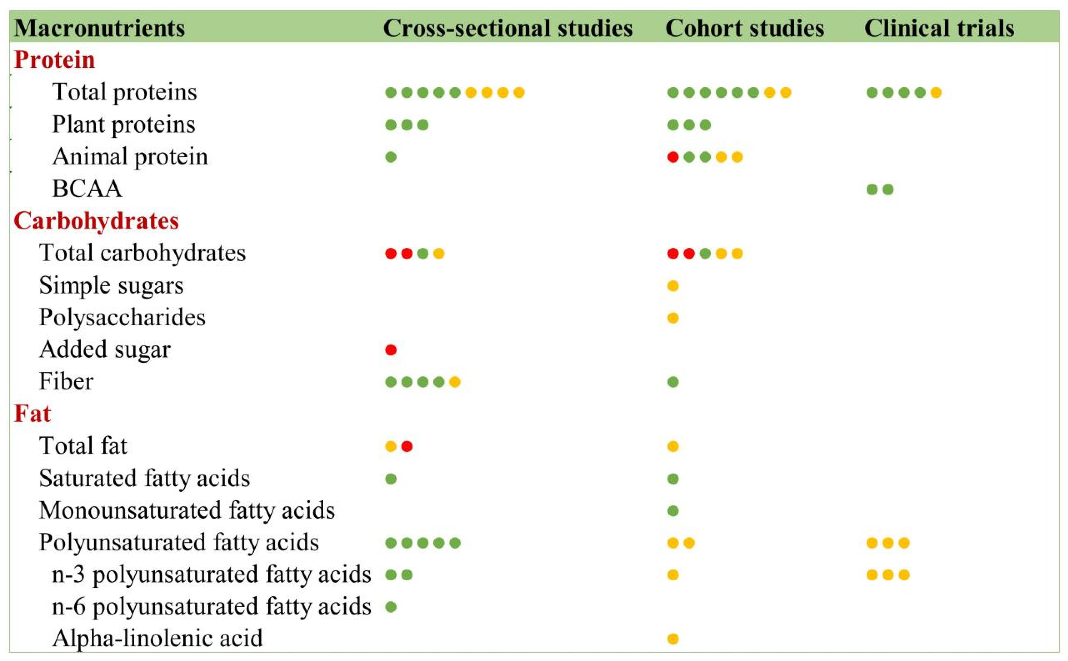 Nutrients 17 03541 g012