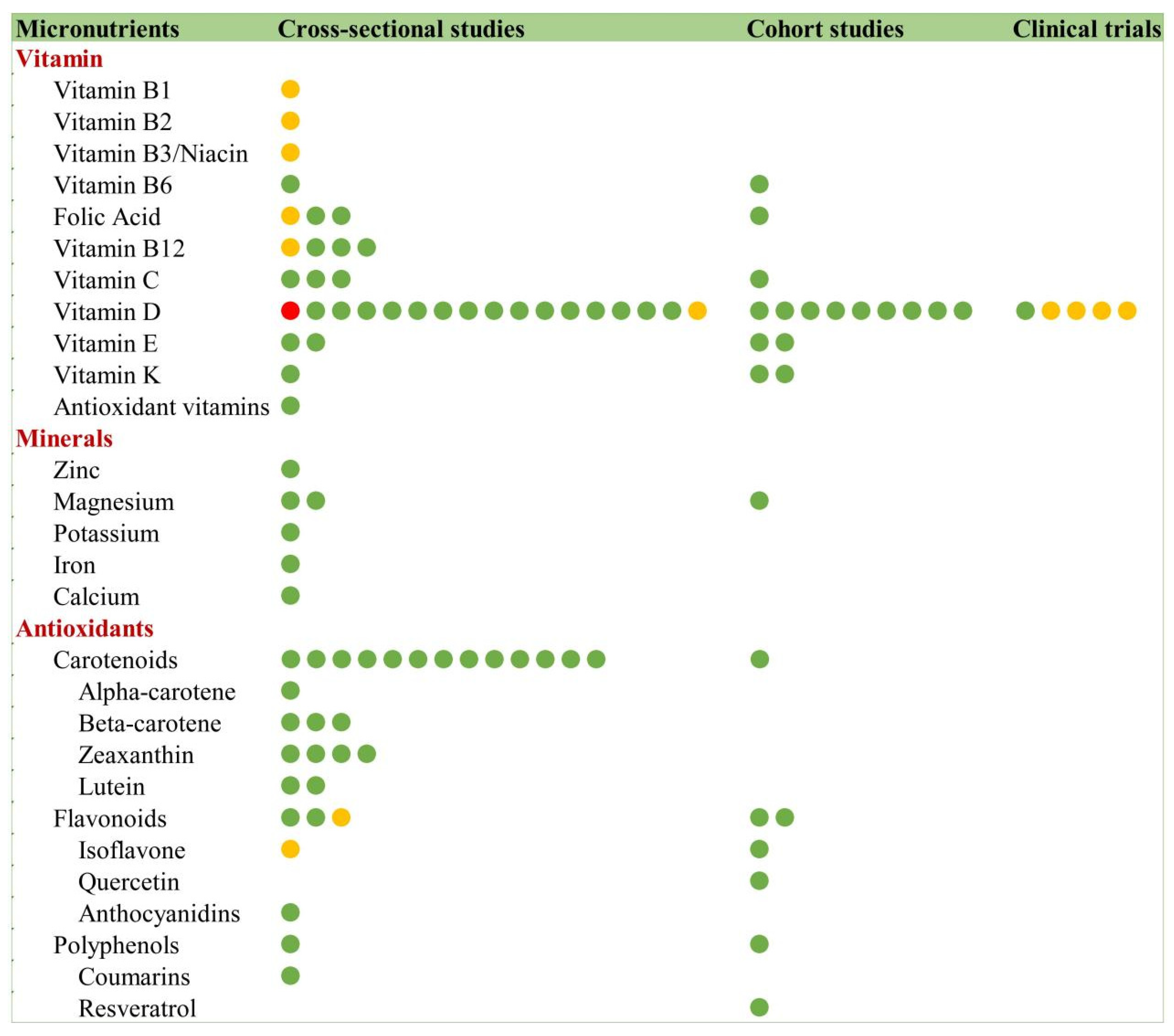 Nutrients 17 03541 g013
