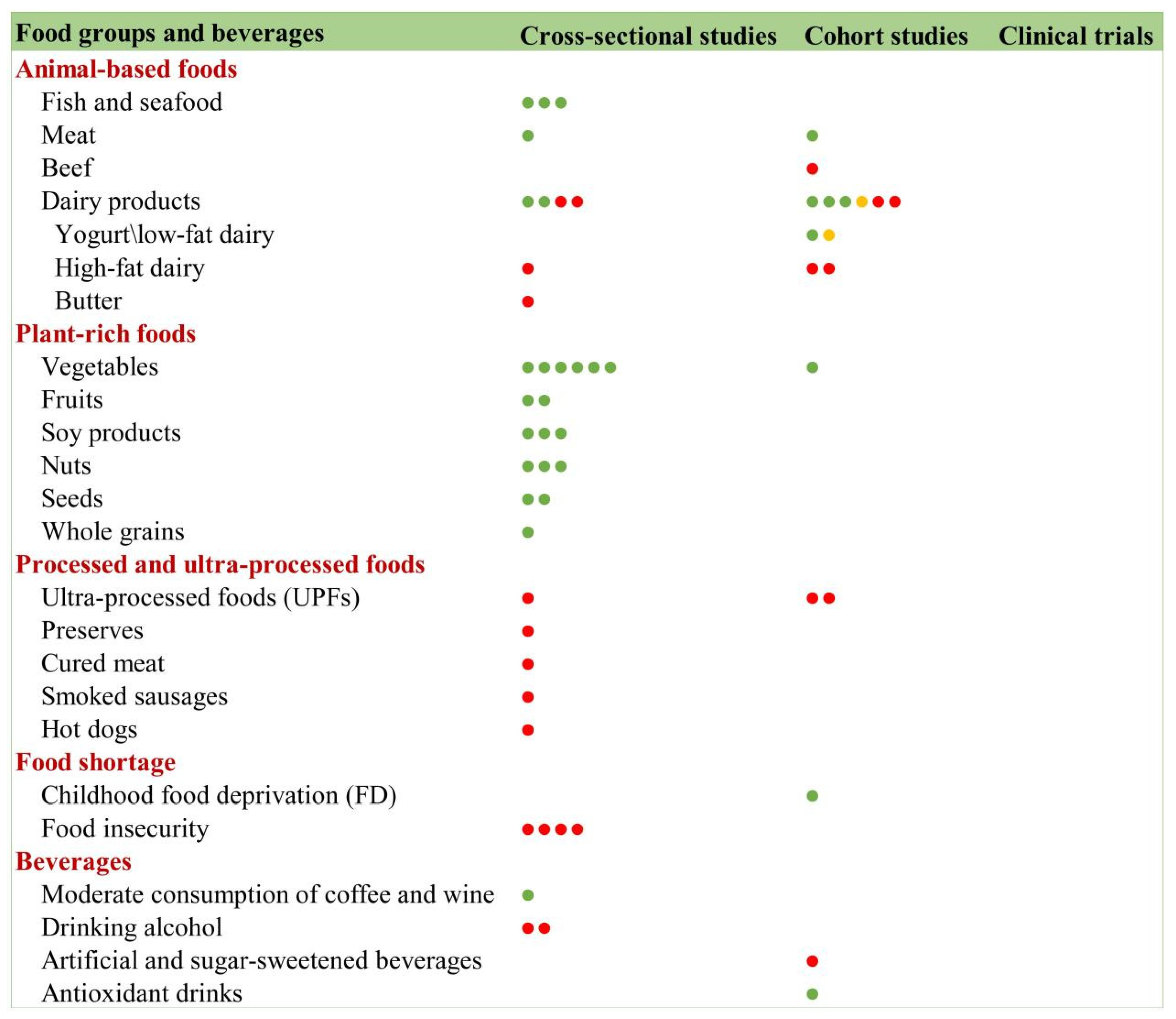 Nutrients 17 03541 g014