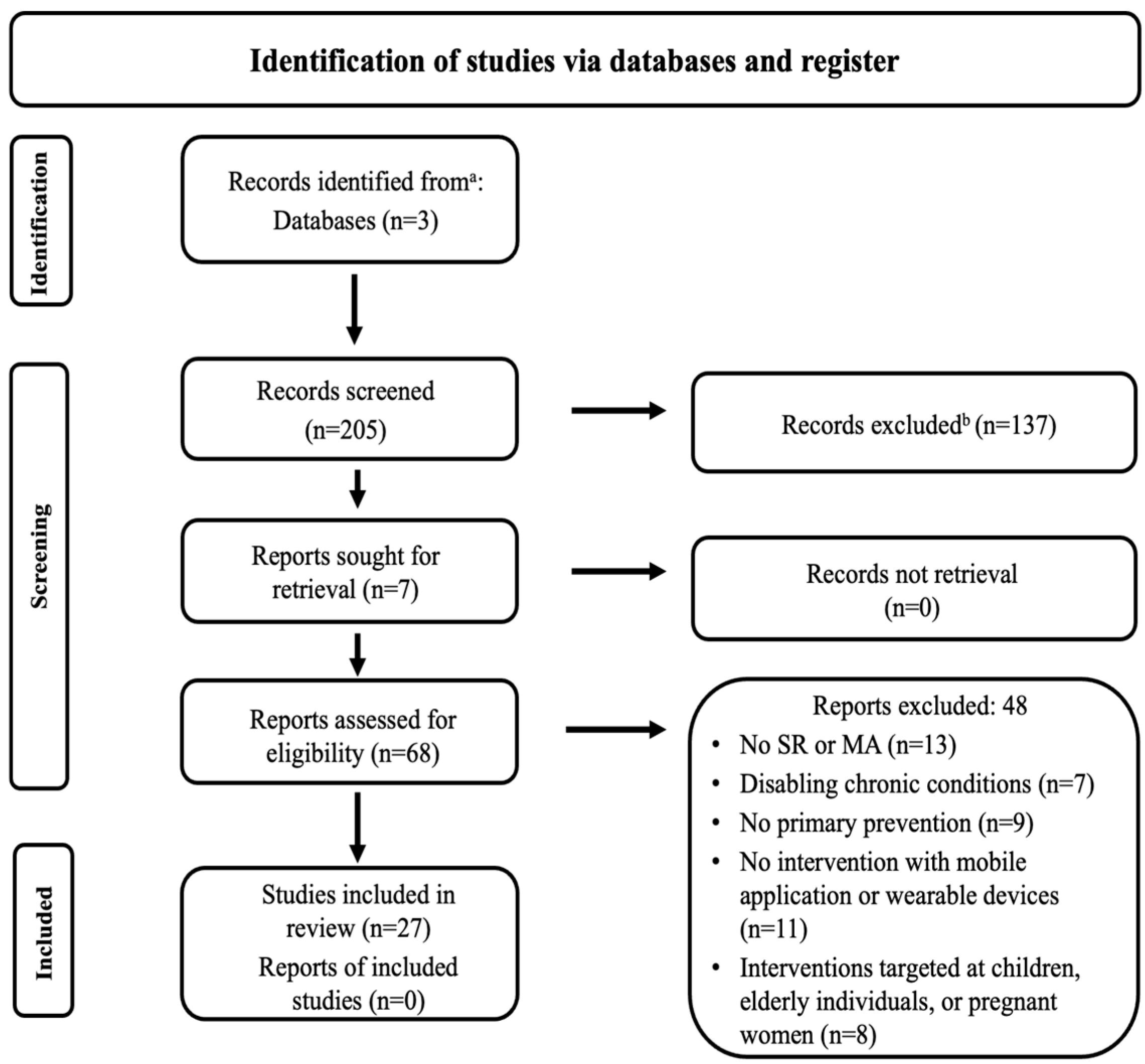 Nutrients 17 03542 g001 Nutrients 17 03542 g001
