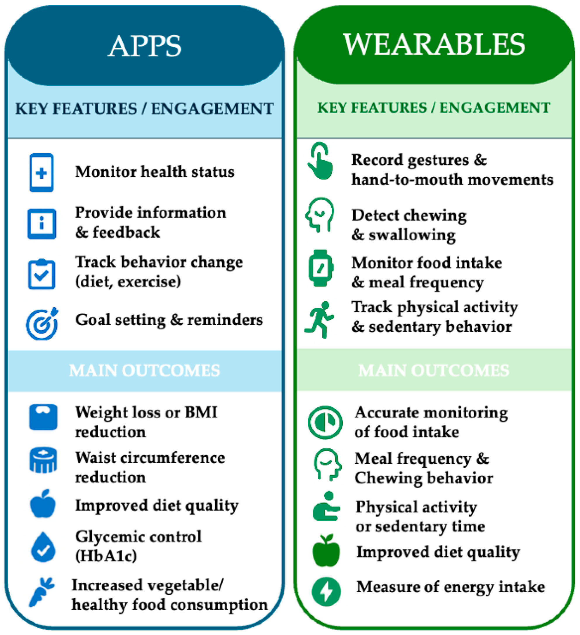 Nutrients 17 03542 g003 Nutrients 17 03542 g003