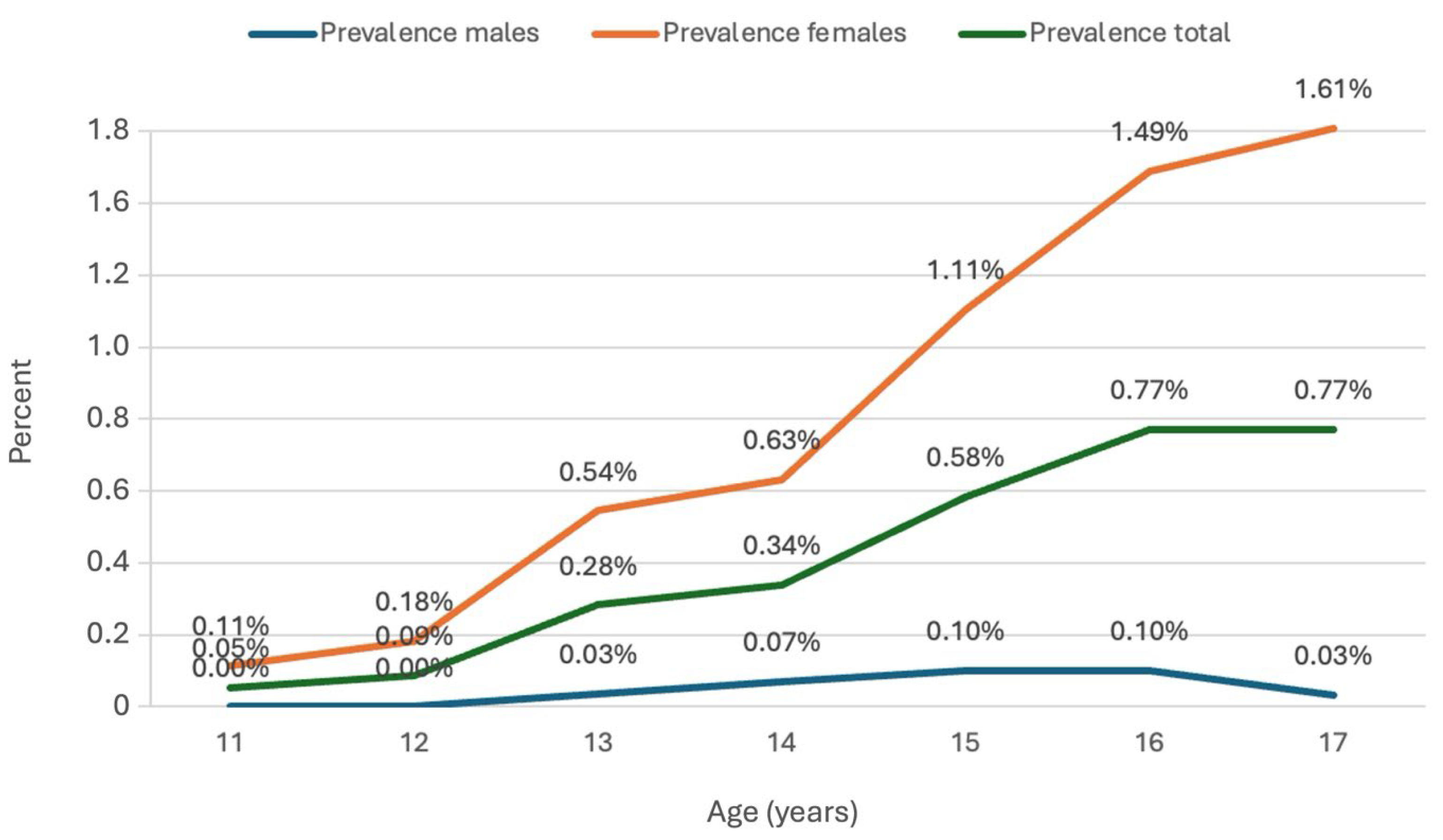 Nutrients 17 03549 g001