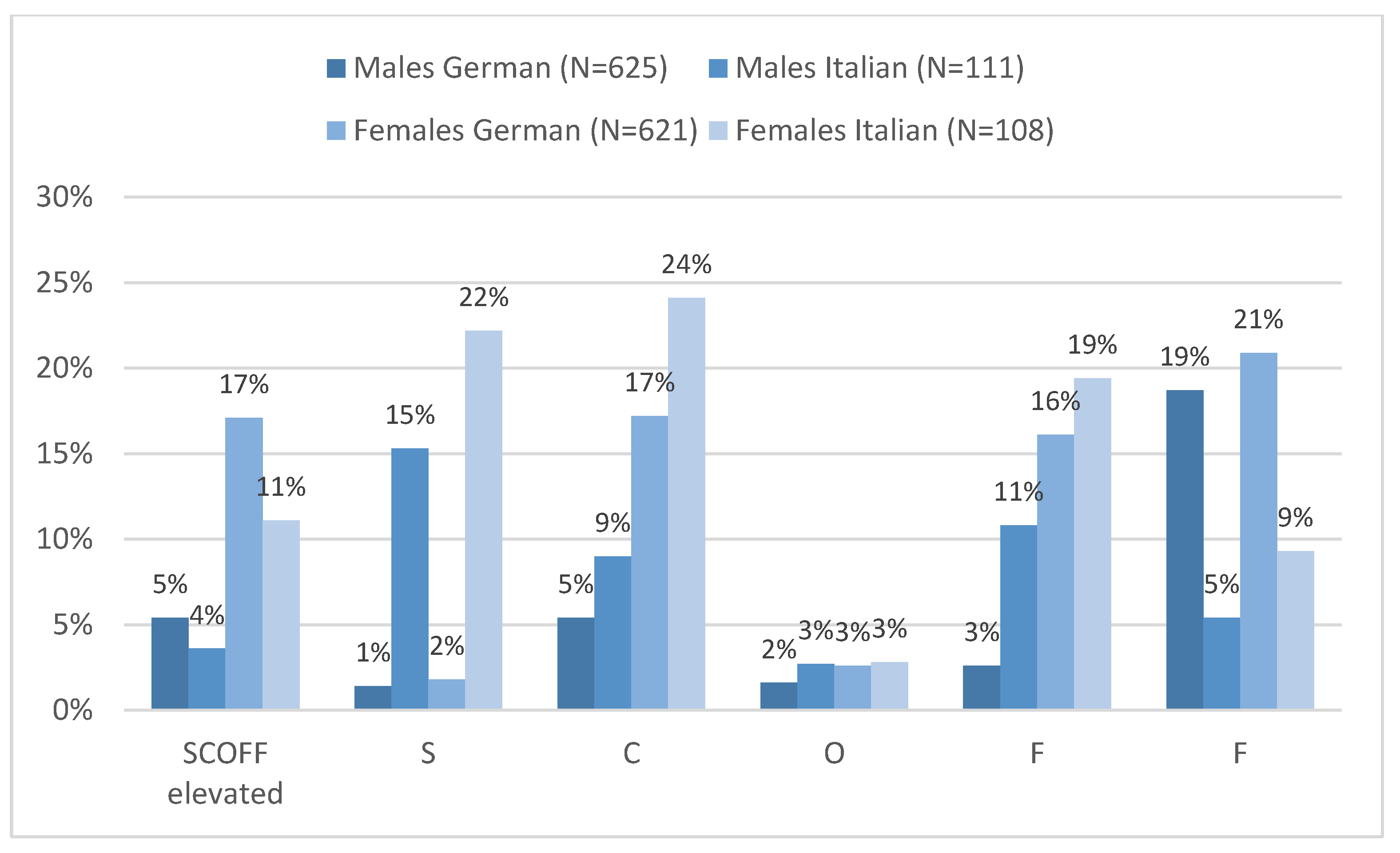 Nutrients 17 03549 g005