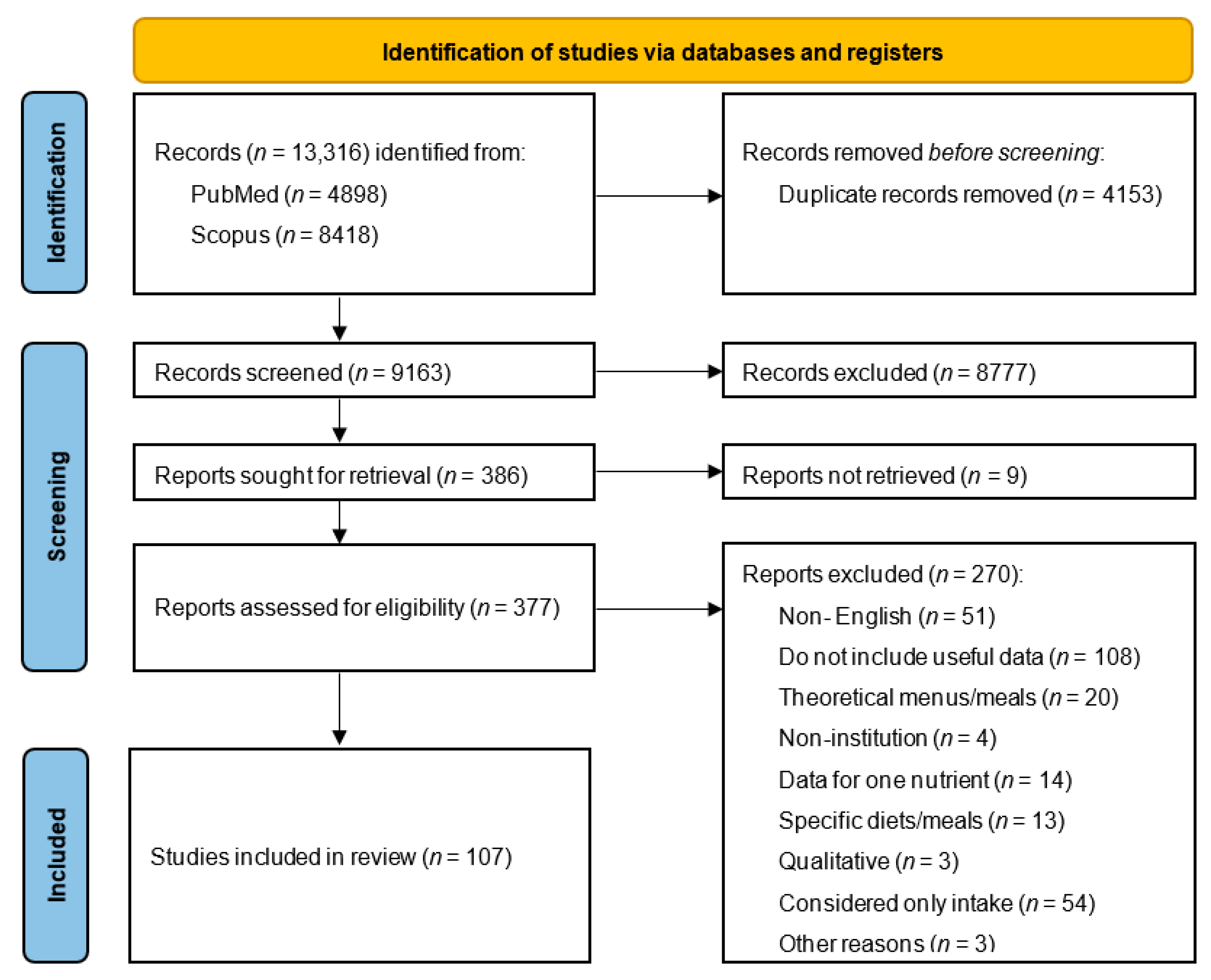 Nutrients 17 03550 g001 Nutrients 17 03550 g001