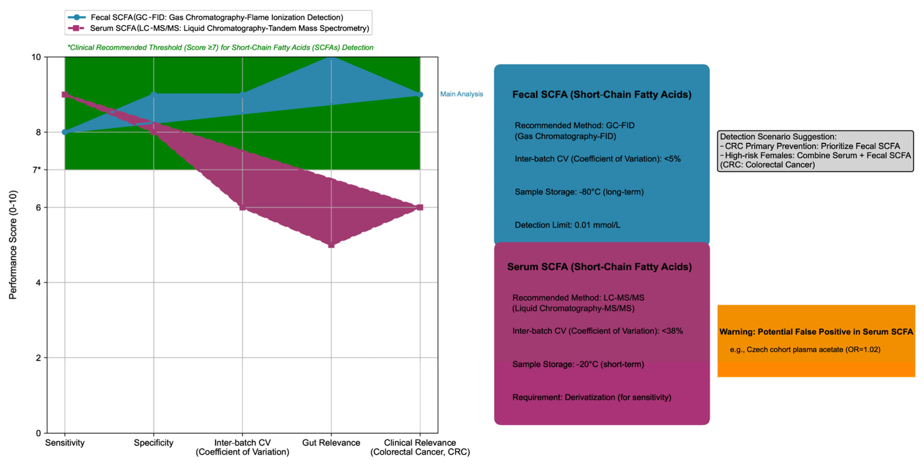 Nutrients 17 03552 g001