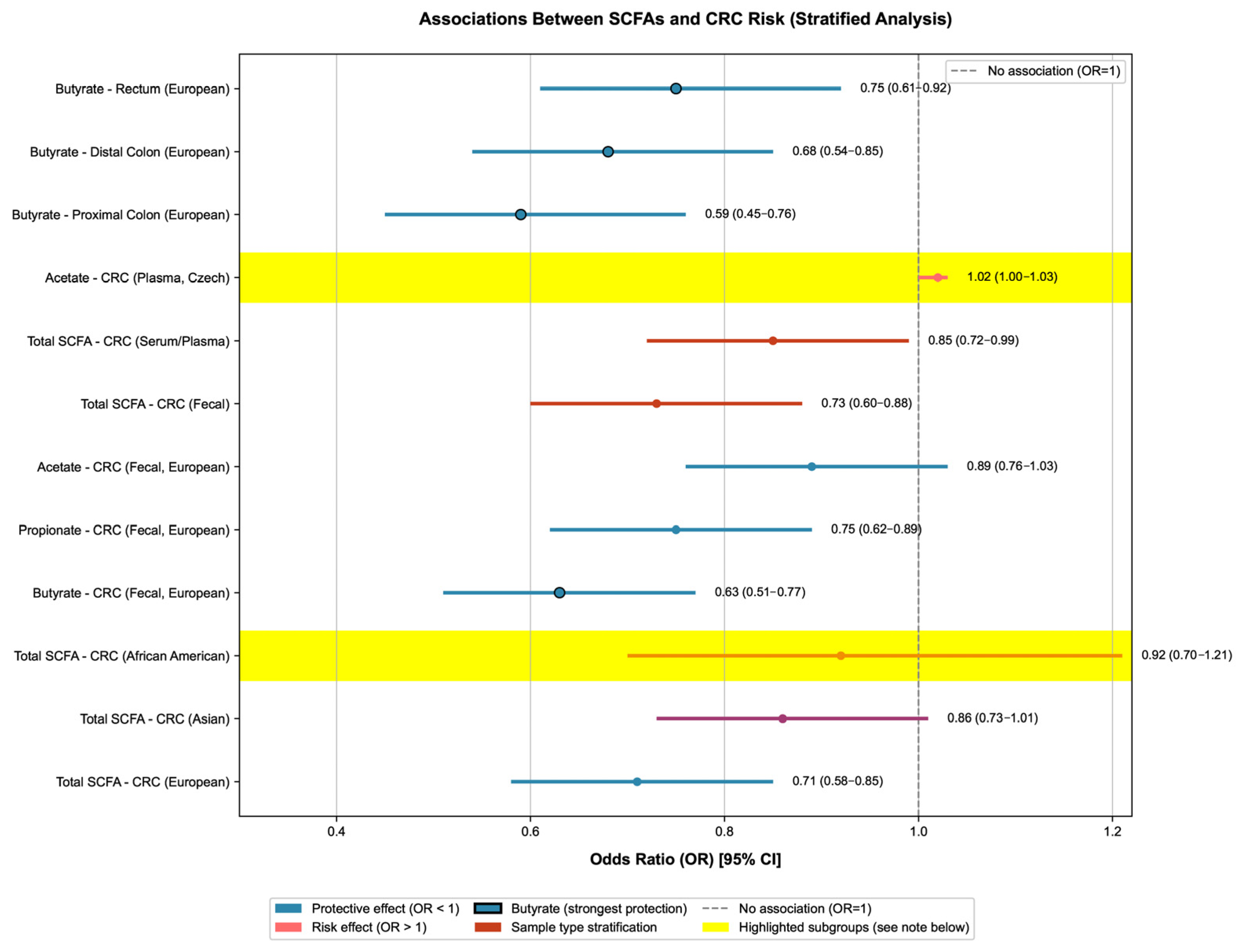Nutrients 17 03552 g002