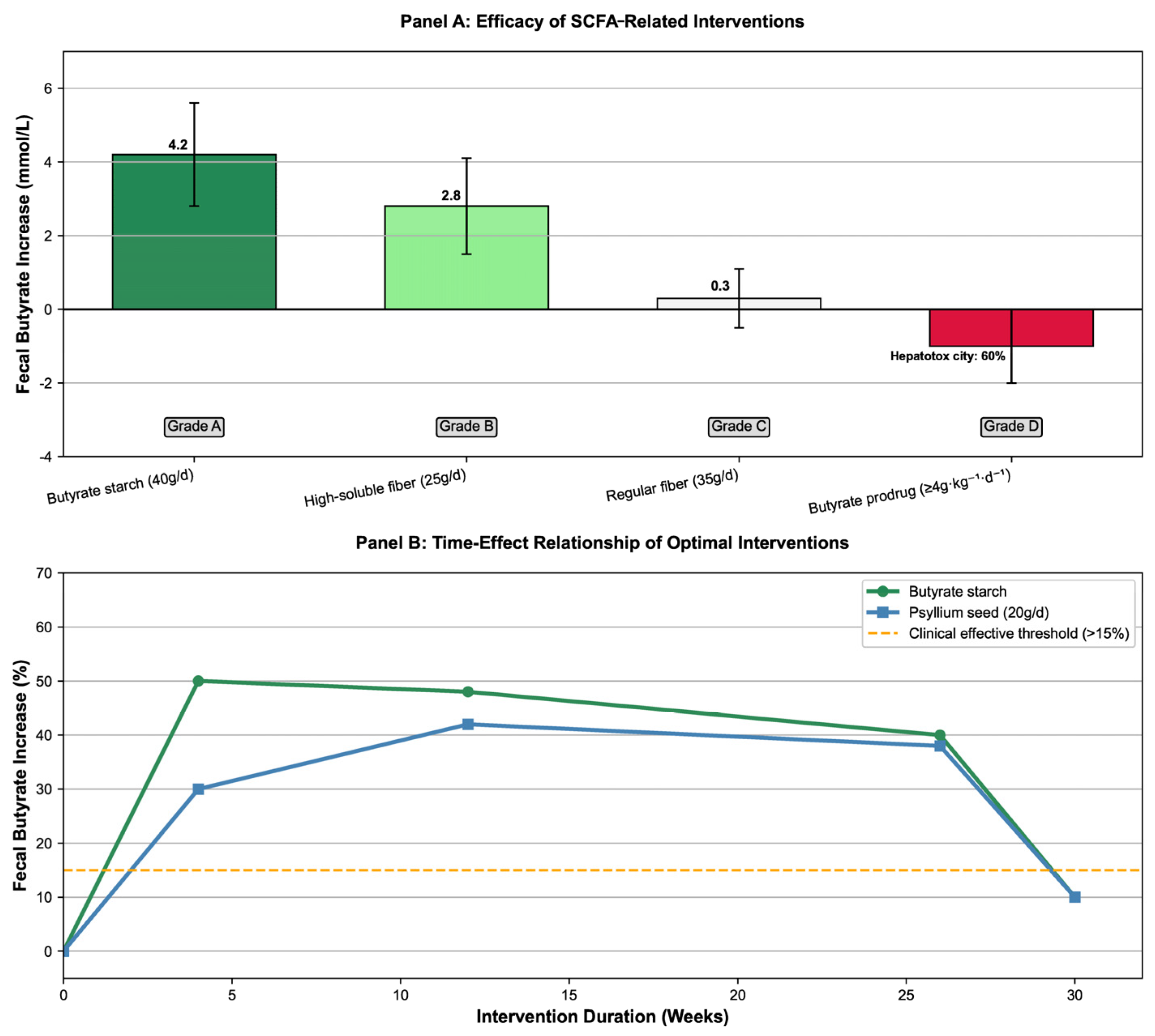 Nutrients 17 03552 g003