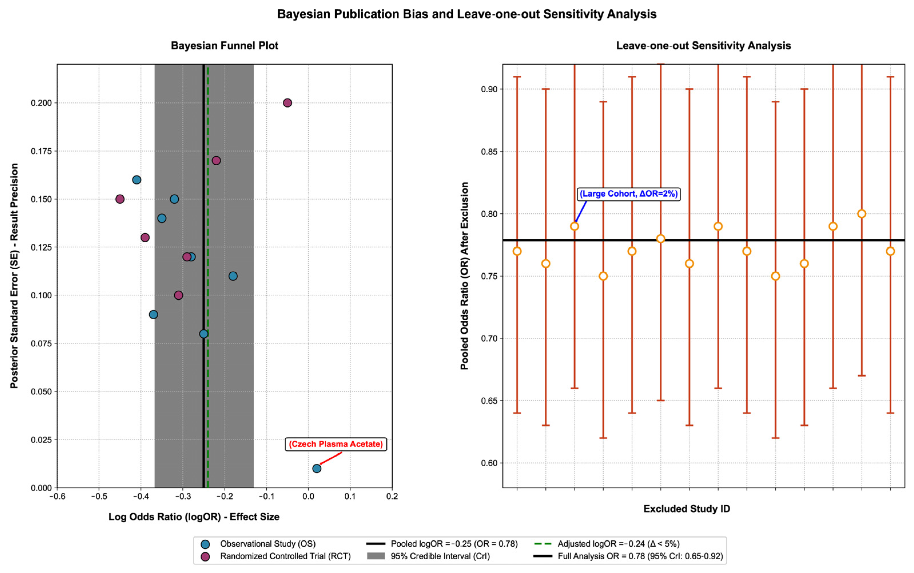 Nutrients 17 03552 g004