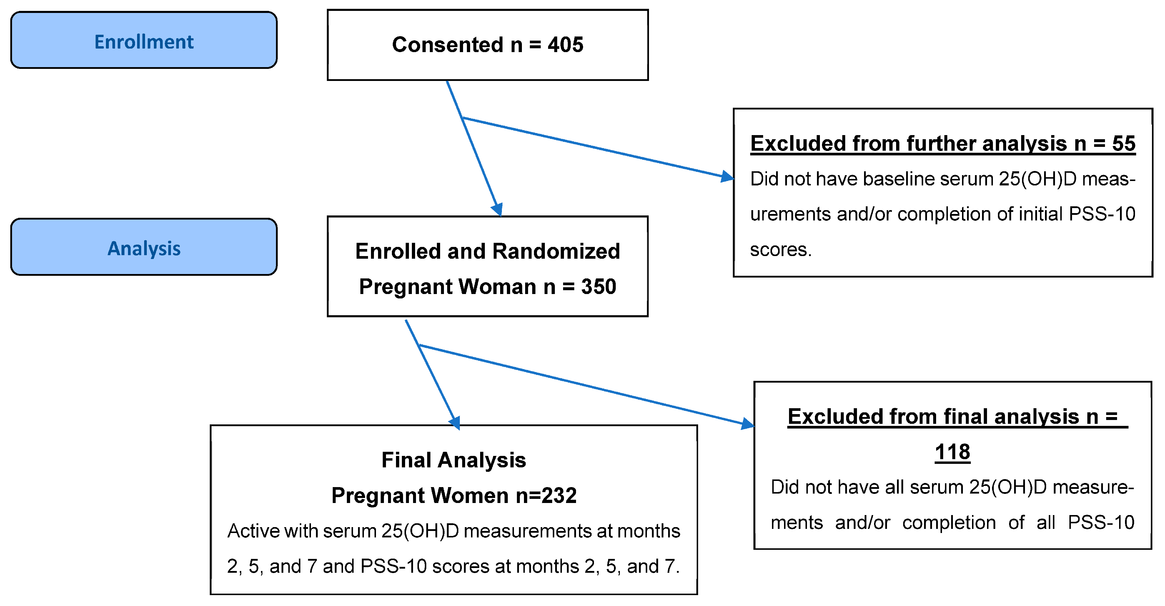 Nutrients 17 03553 g001 Nutrients 17 03553 g001