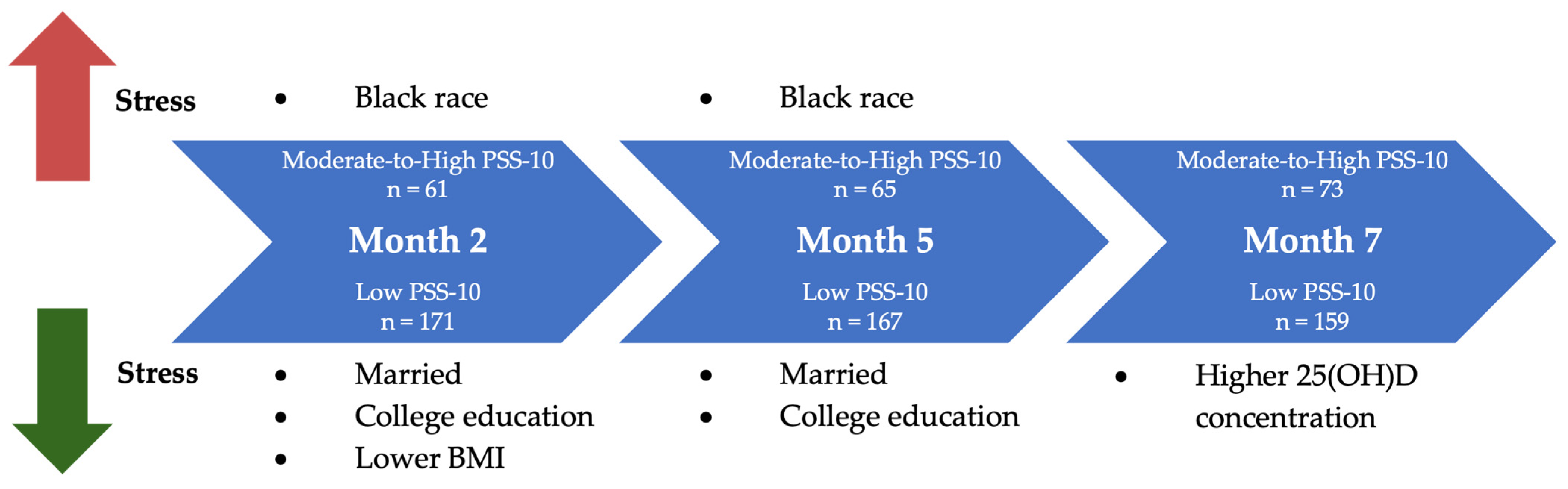 Nutrients 17 03553 g002 Nutrients 17 03553 g002