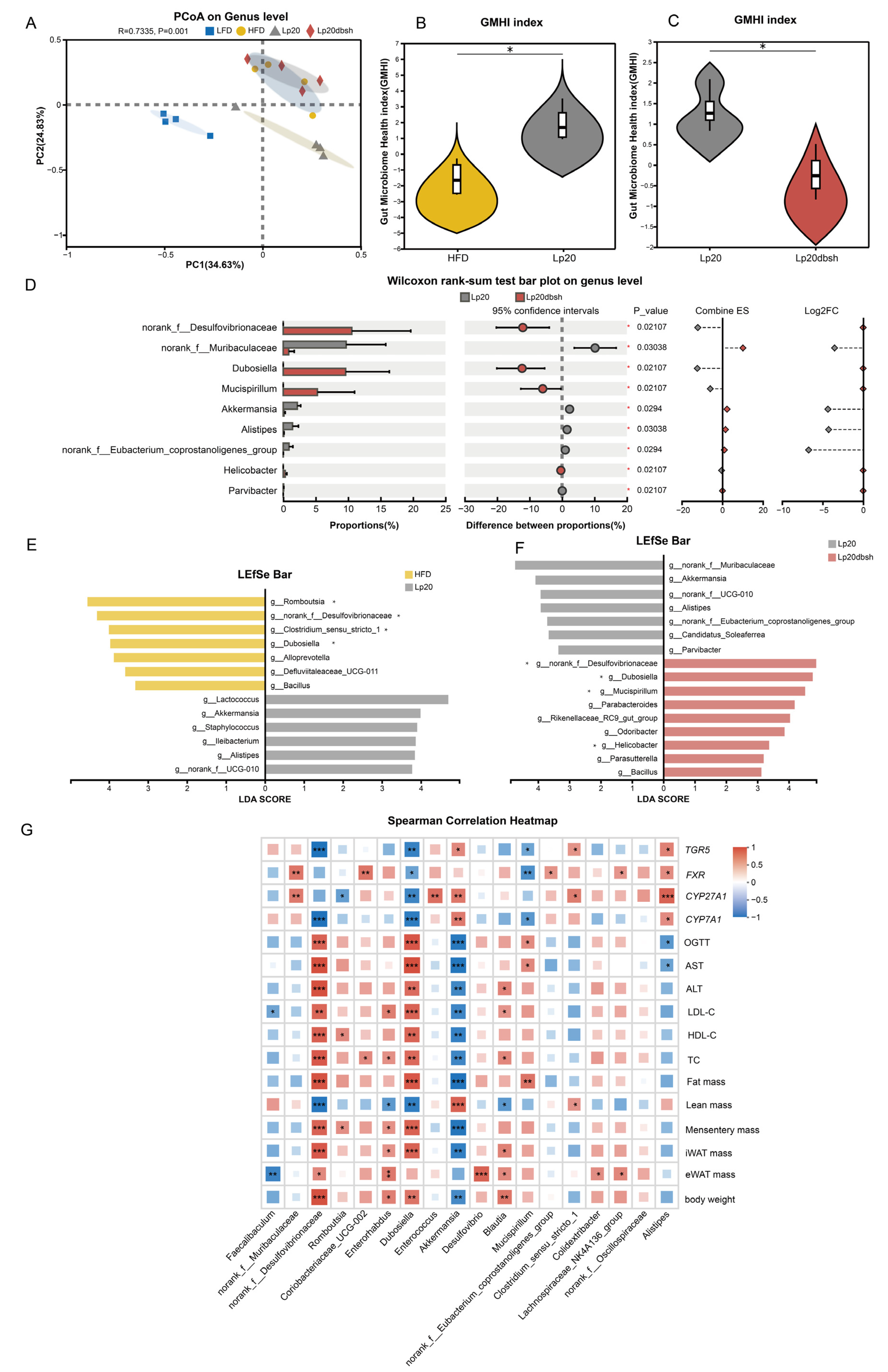 Nutrients 17 03555 g006 Nutrients 17 03555 g006