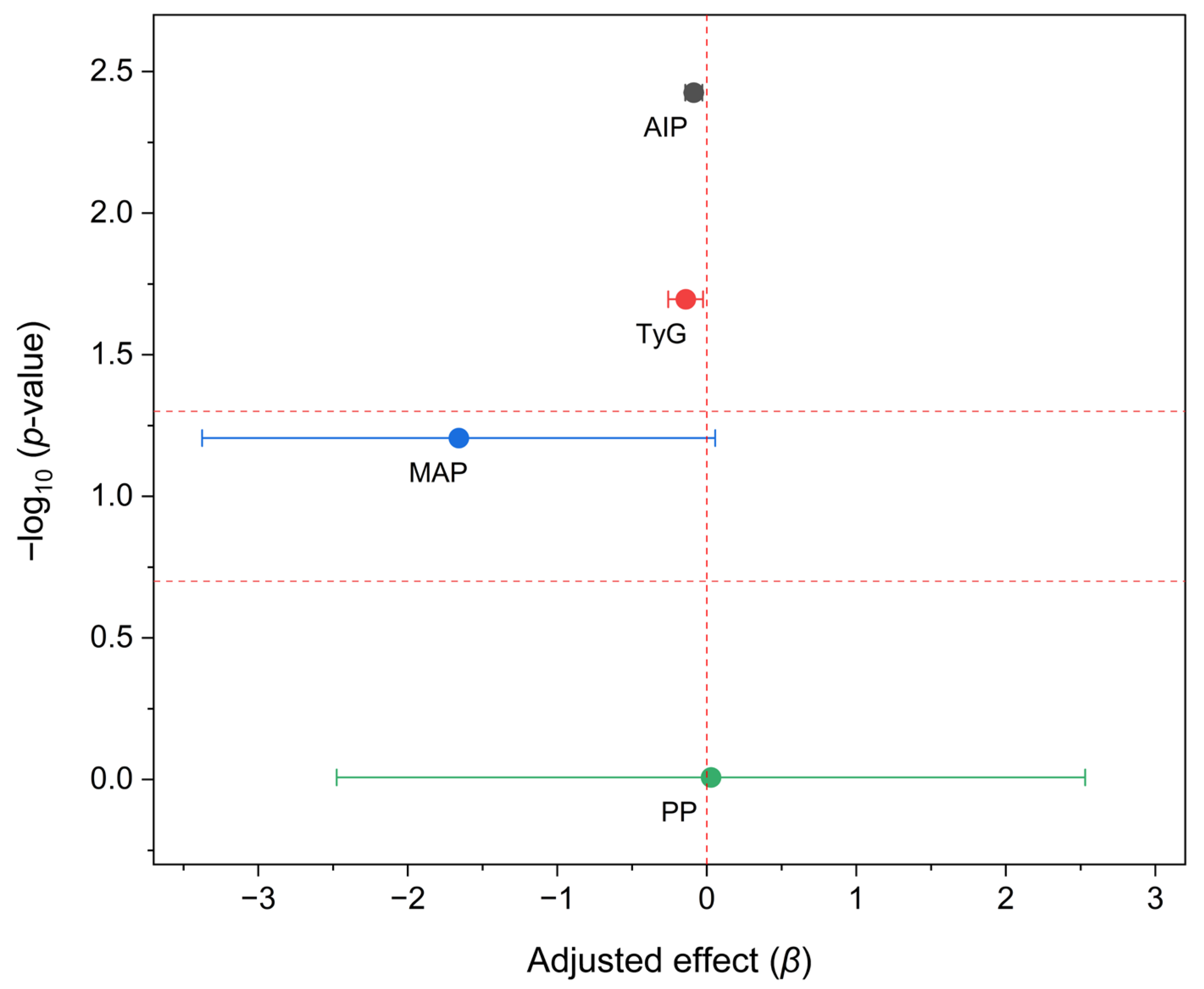 Nutrients 17 03556 g002 Nutrients 17 03556 g002