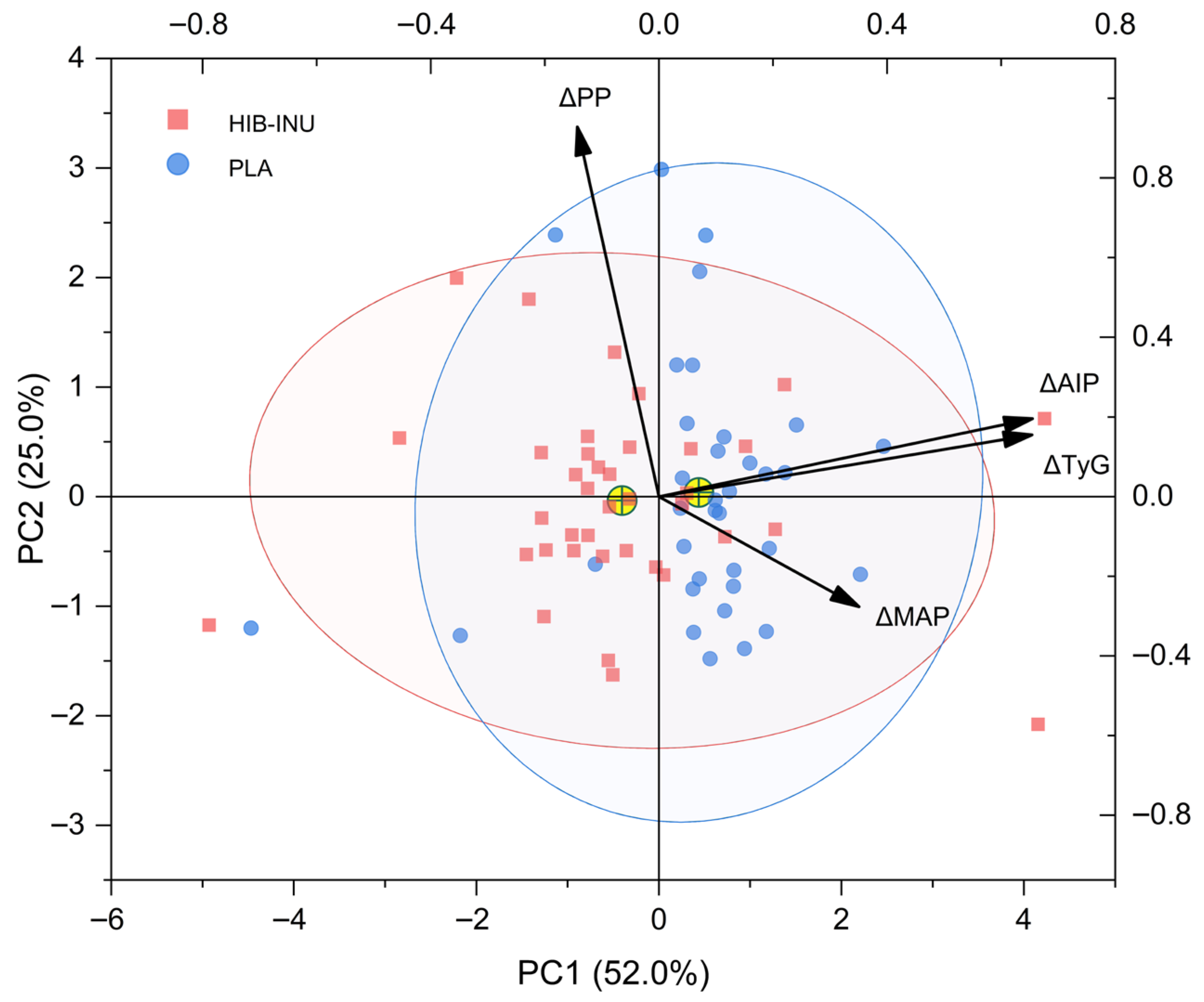 Nutrients 17 03556 g003 Nutrients 17 03556 g003