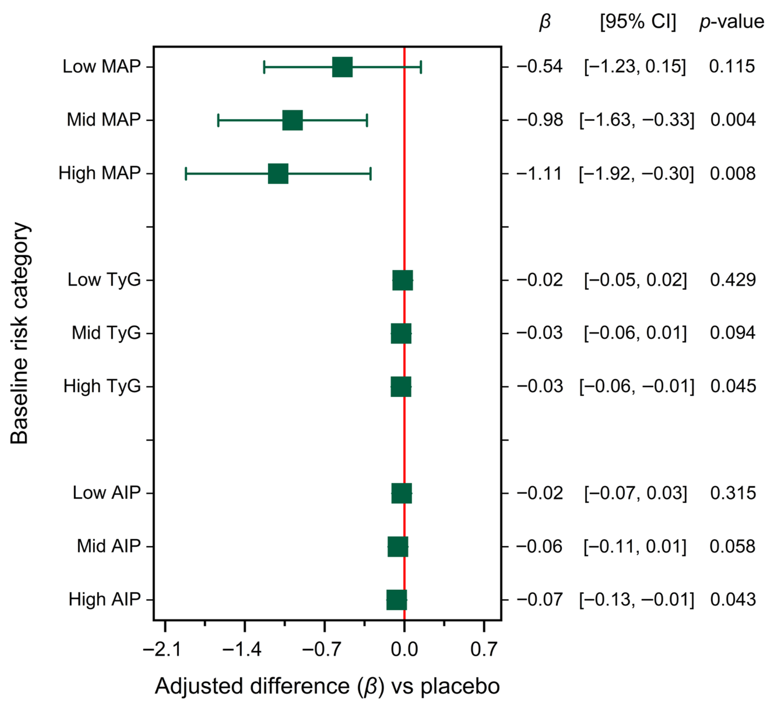 Nutrients 17 03556 g004 Nutrients 17 03556 g004