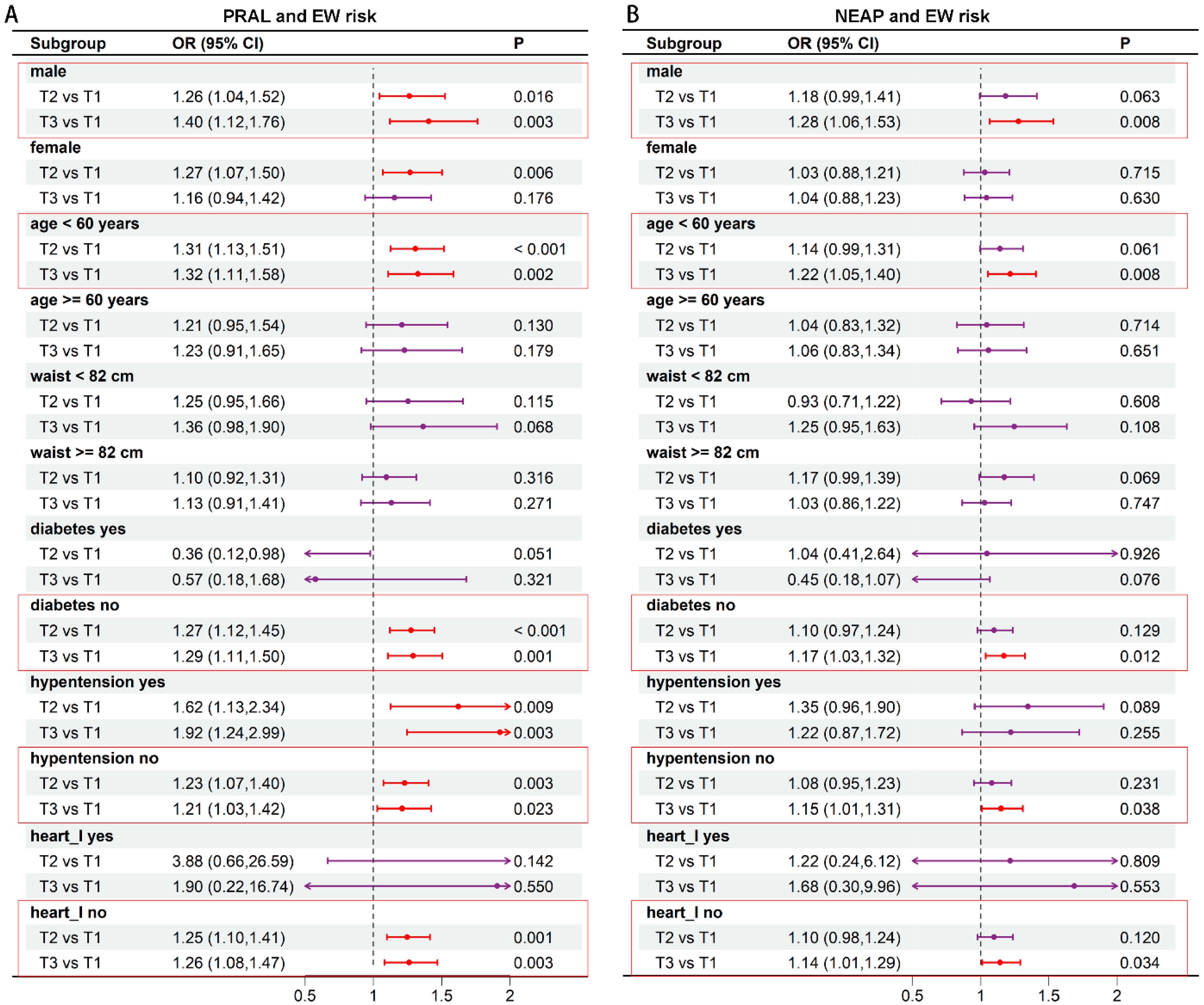 Nutrients 17 03557 g002 Nutrients 17 03557 g002