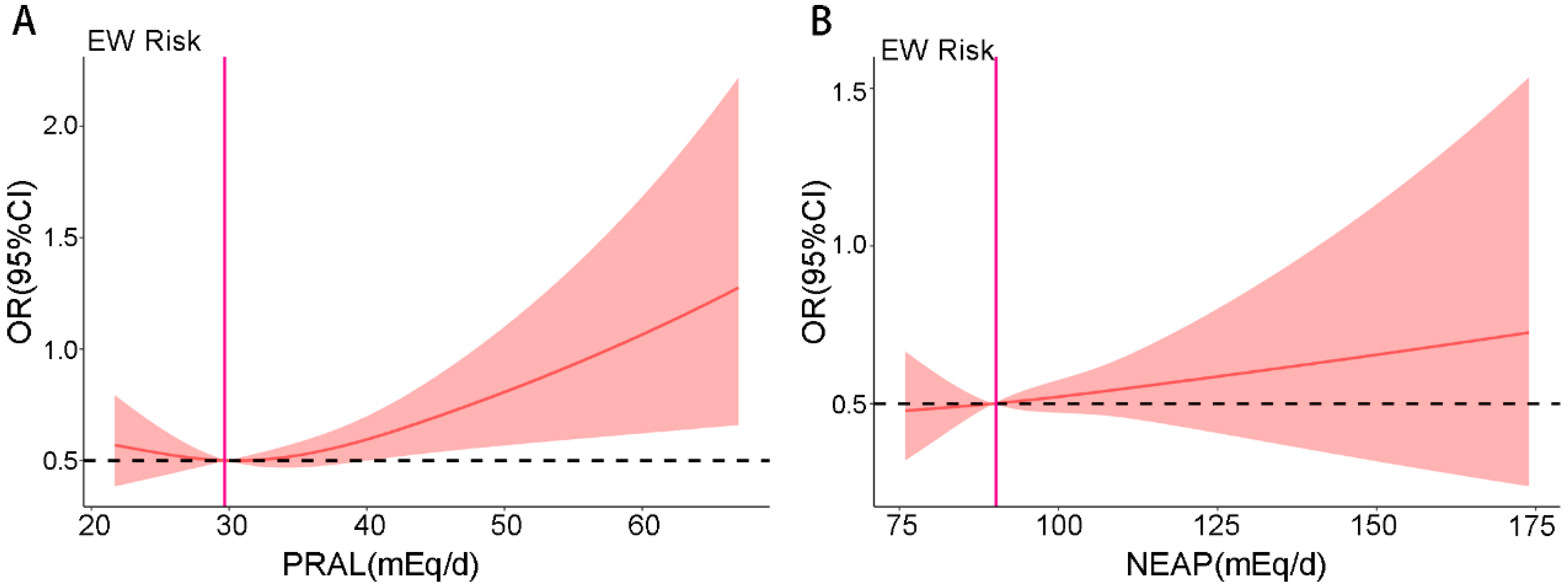 Nutrients 17 03557 g004 Nutrients 17 03557 g004