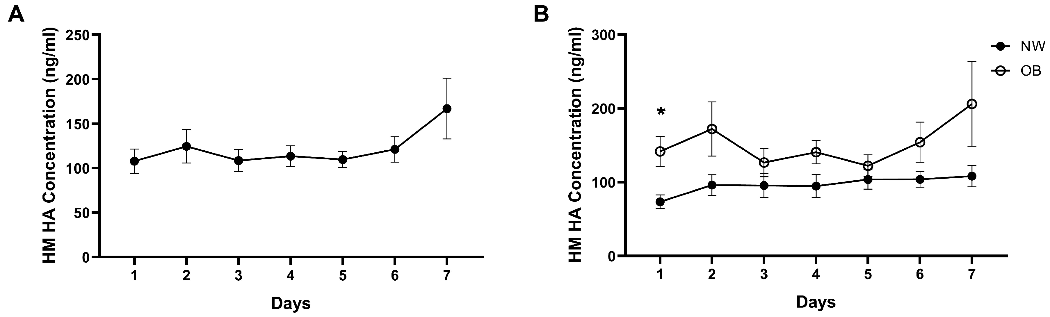 Nutrients 17 03560 g002 Nutrients 17 03560 g002