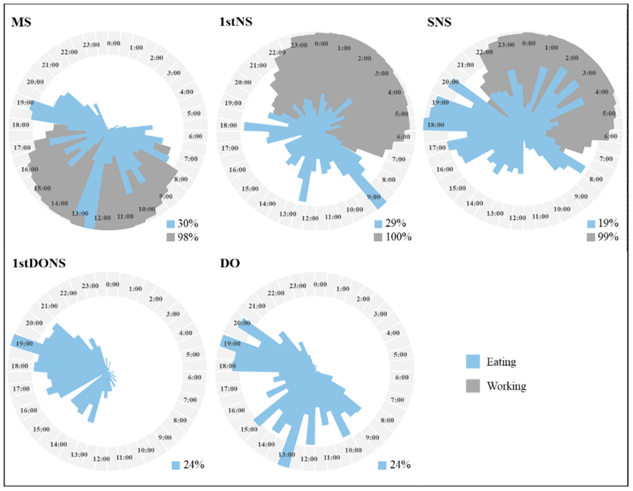 Nutrients 17 03561 g002 Nutrients 17 03561 g002