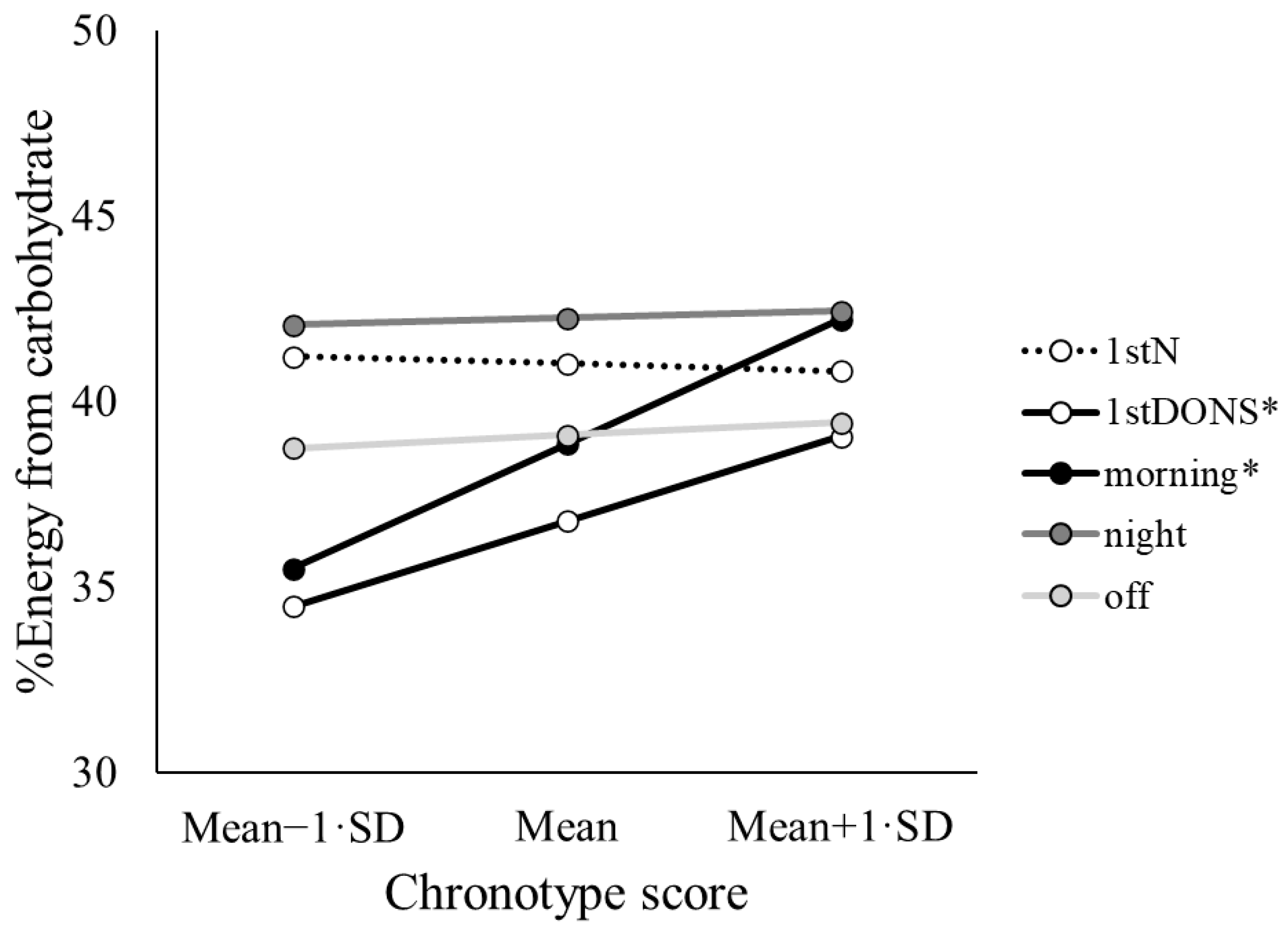 Nutrients 17 03561 g003 Nutrients 17 03561 g003
