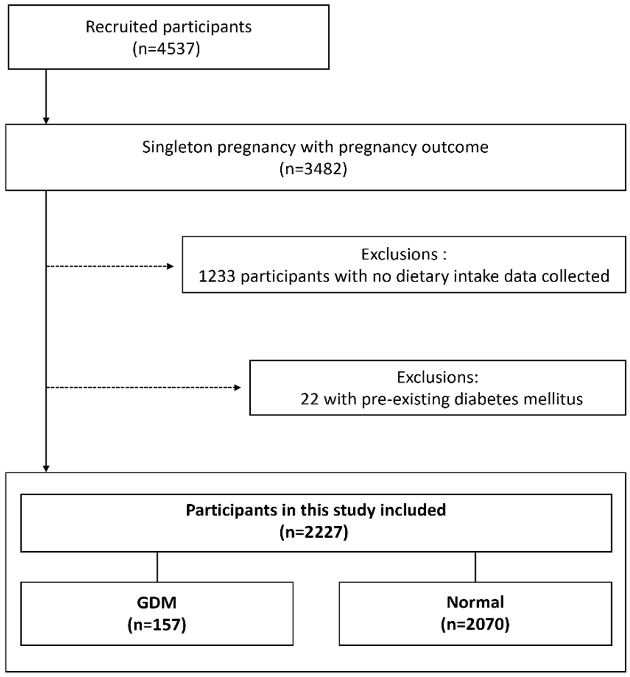 Nutrients 17 03569 g001 Nutrients 17 03569 g001