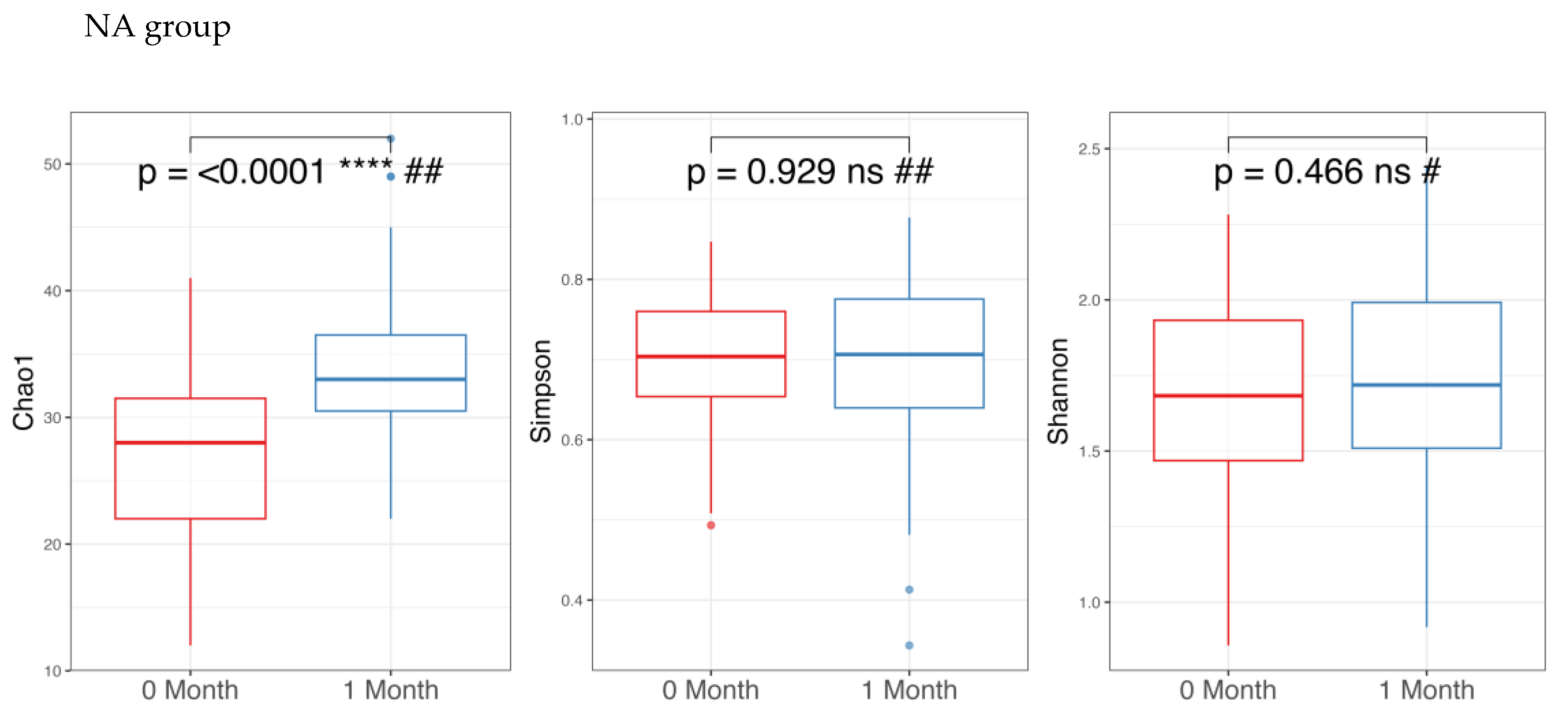 Nutrients 17 03570 g002a Nutrients 17 03570 g002a