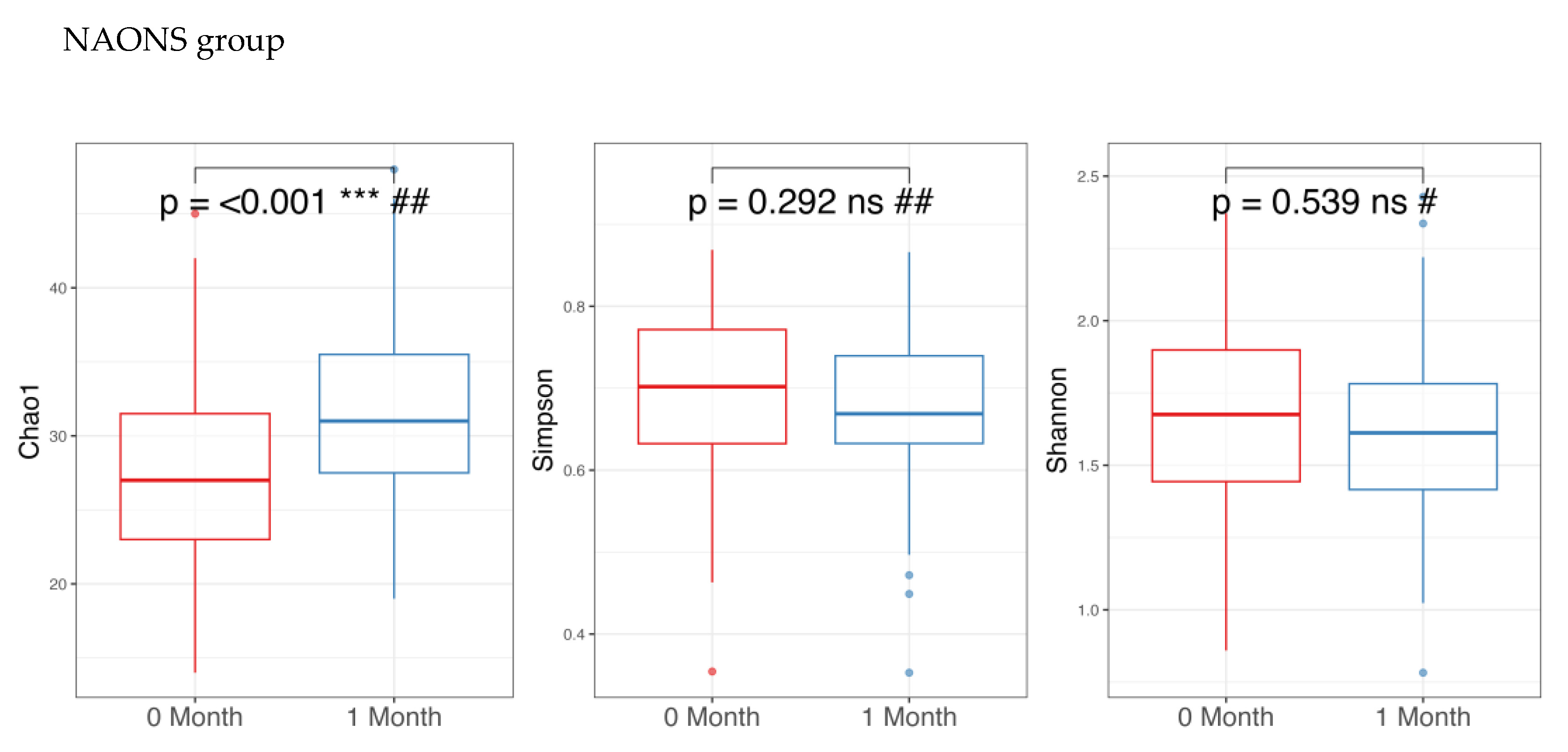 Nutrients 17 03570 g002b Nutrients 17 03570 g002b