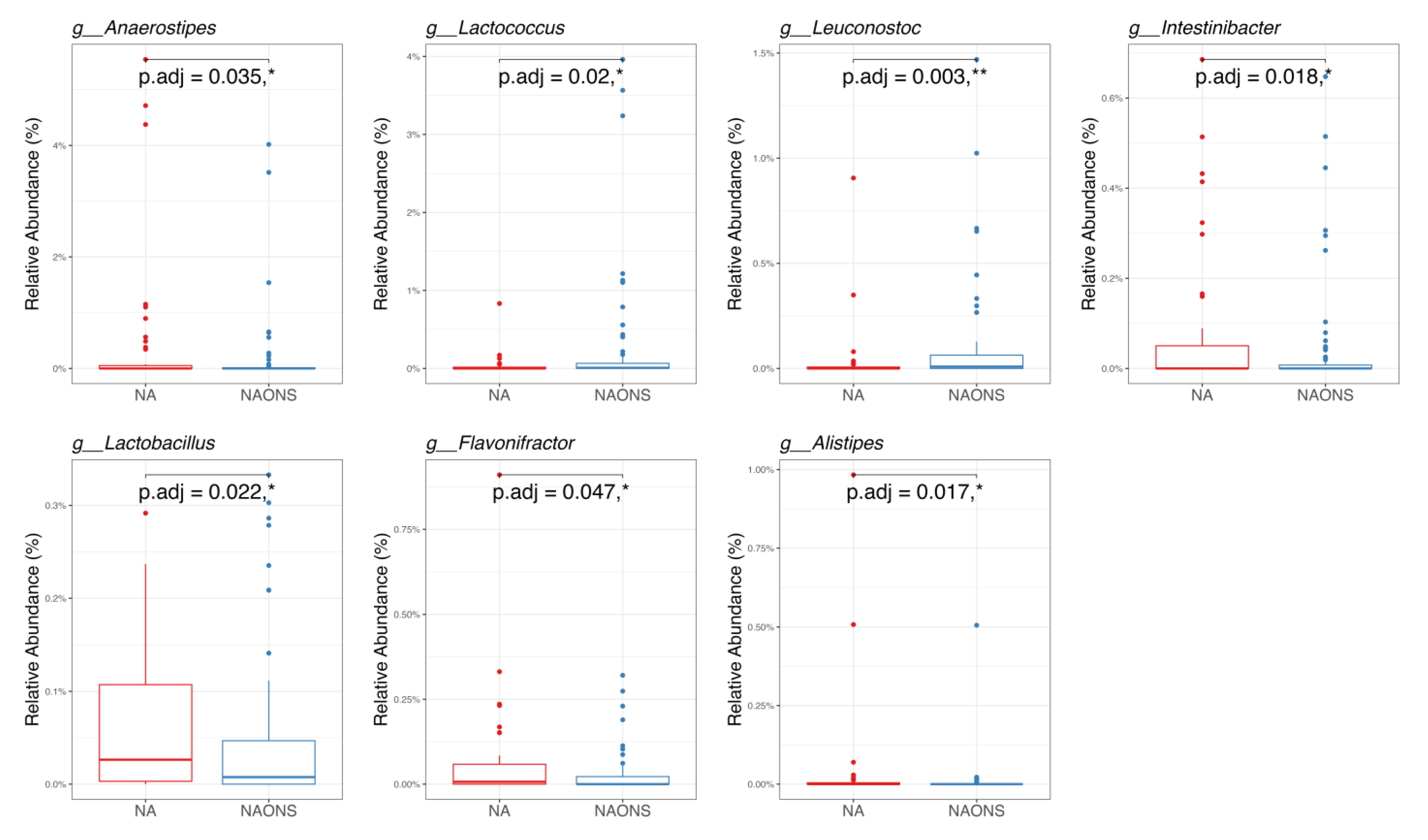 Nutrients 17 03570 g006 Nutrients 17 03570 g006
