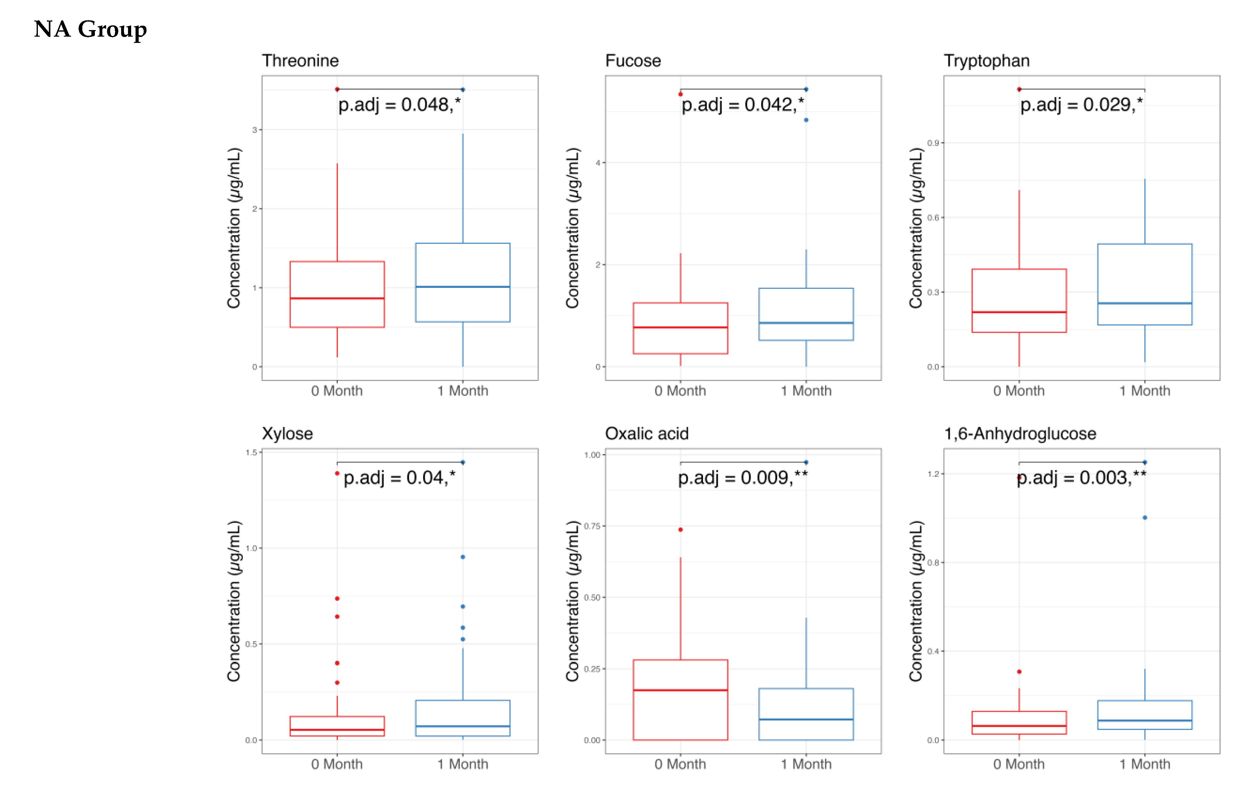Nutrients 17 03570 g008a Nutrients 17 03570 g008a