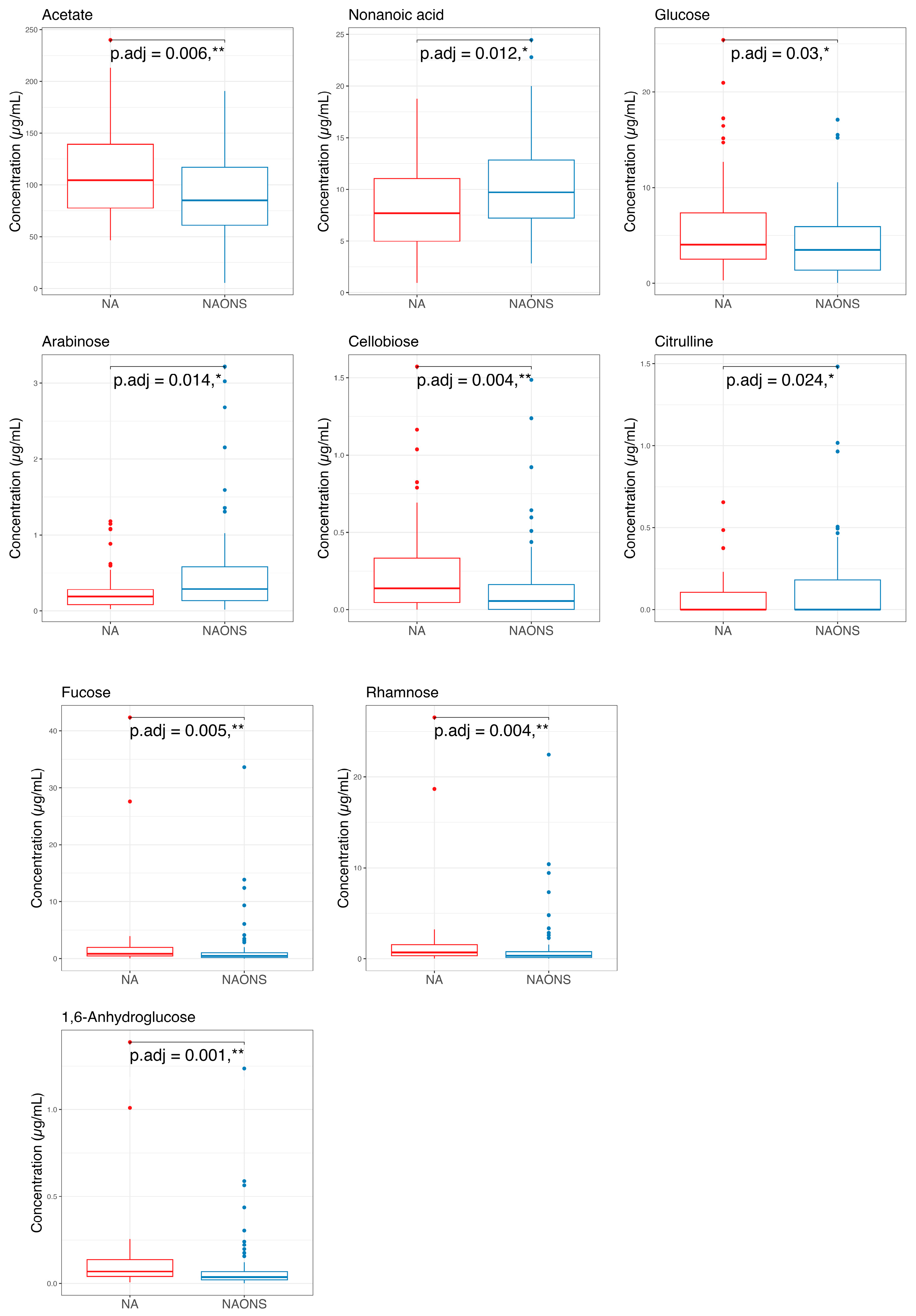 Nutrients 17 03570 g010 Nutrients 17 03570 g010
