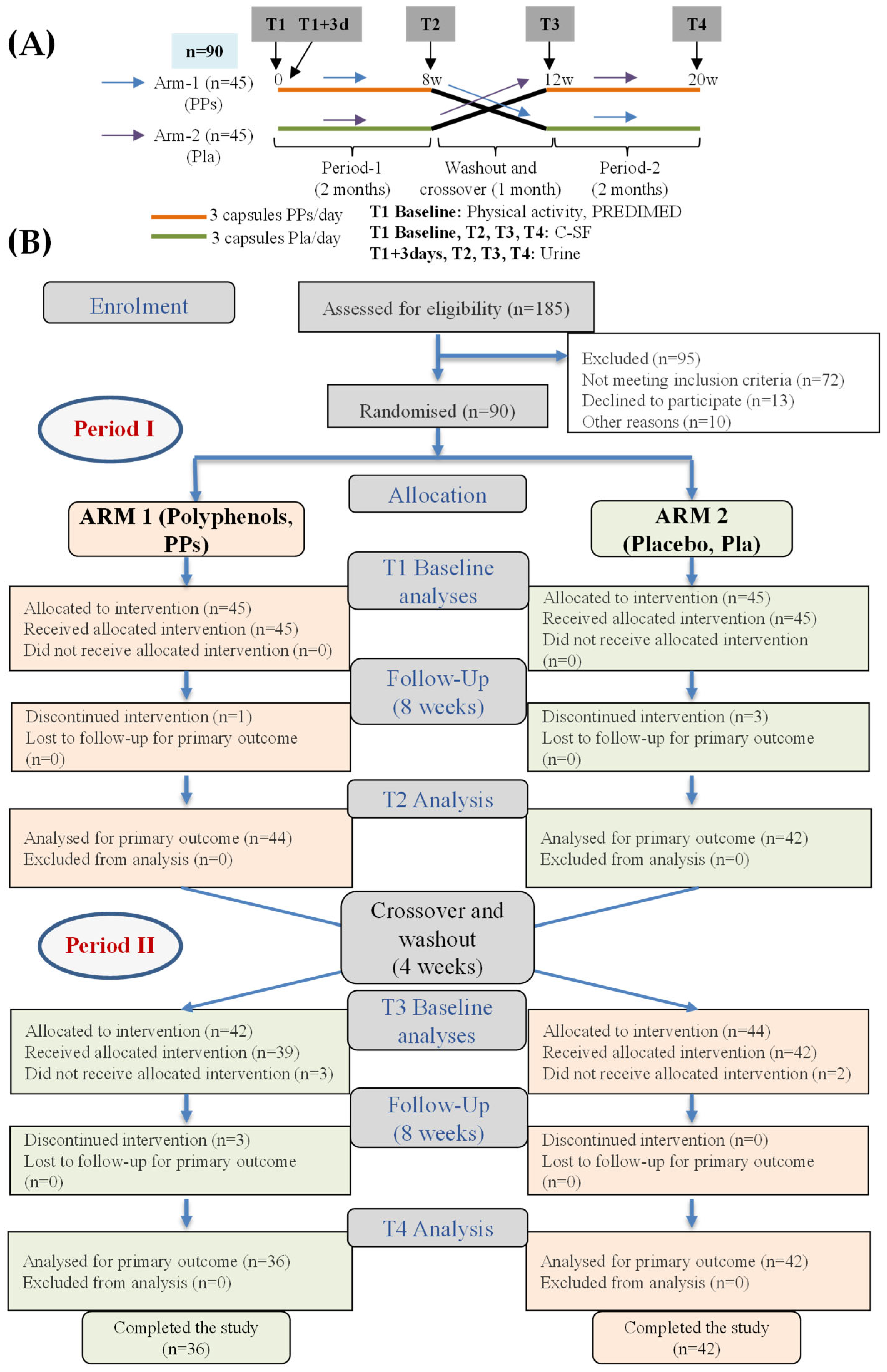 Nutrients 17 03572 g001