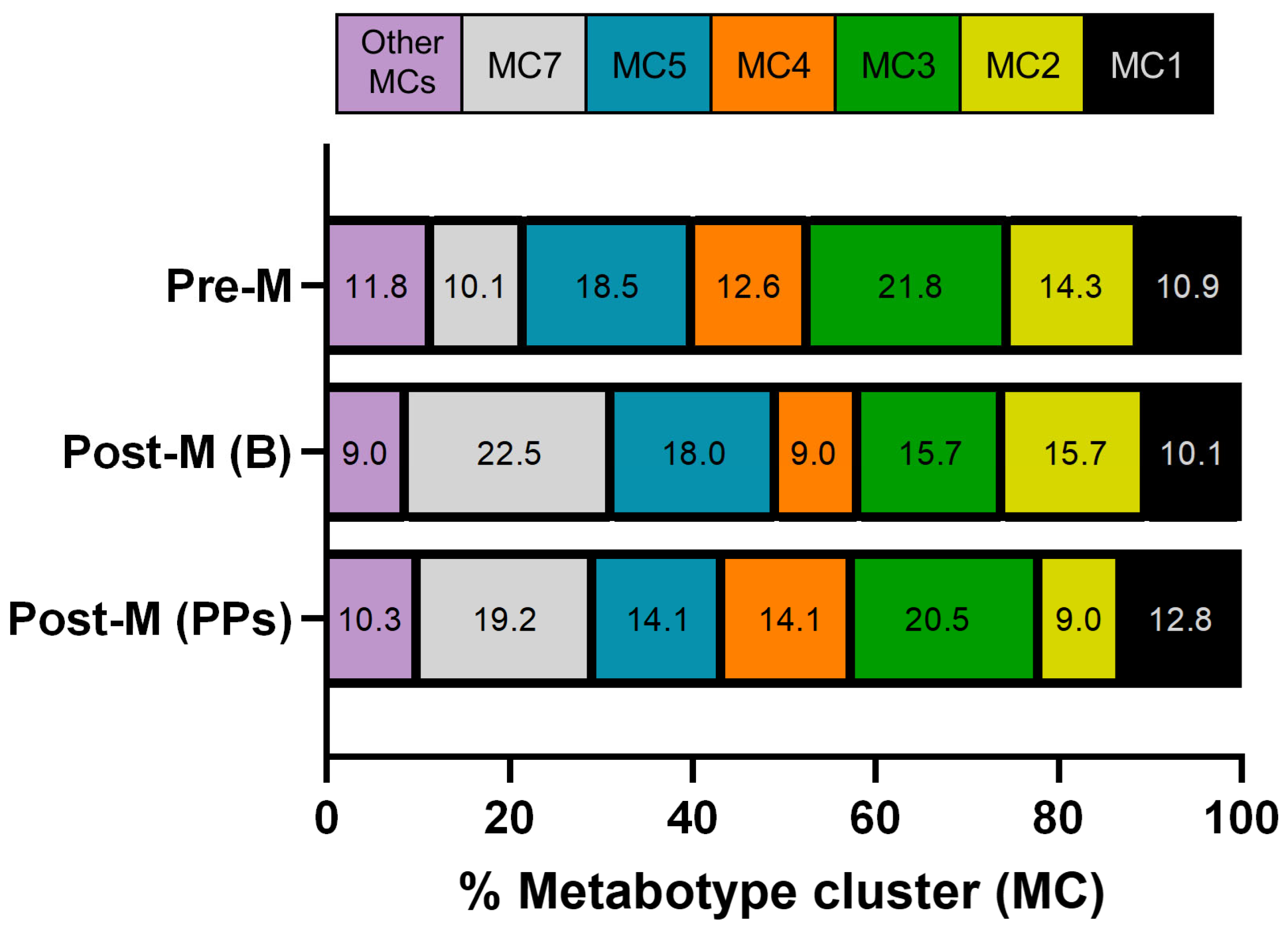 Nutrients 17 03572 g003