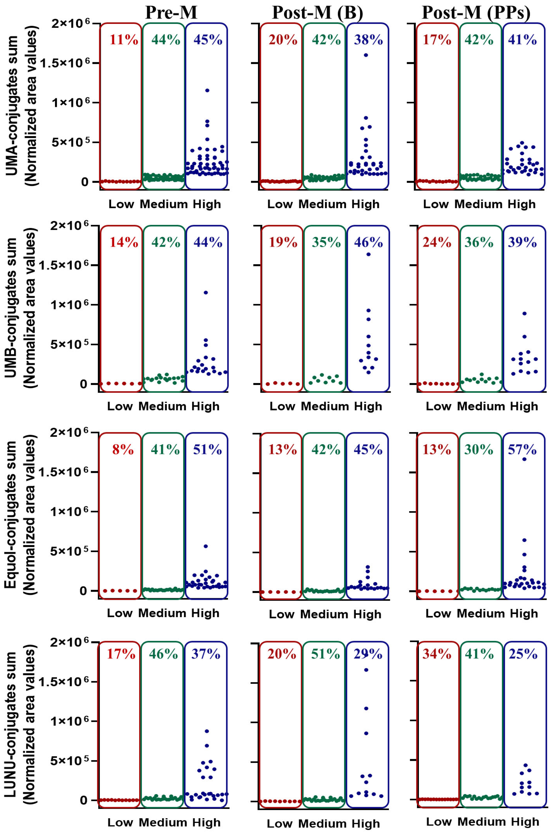 Nutrients 17 03572 g004