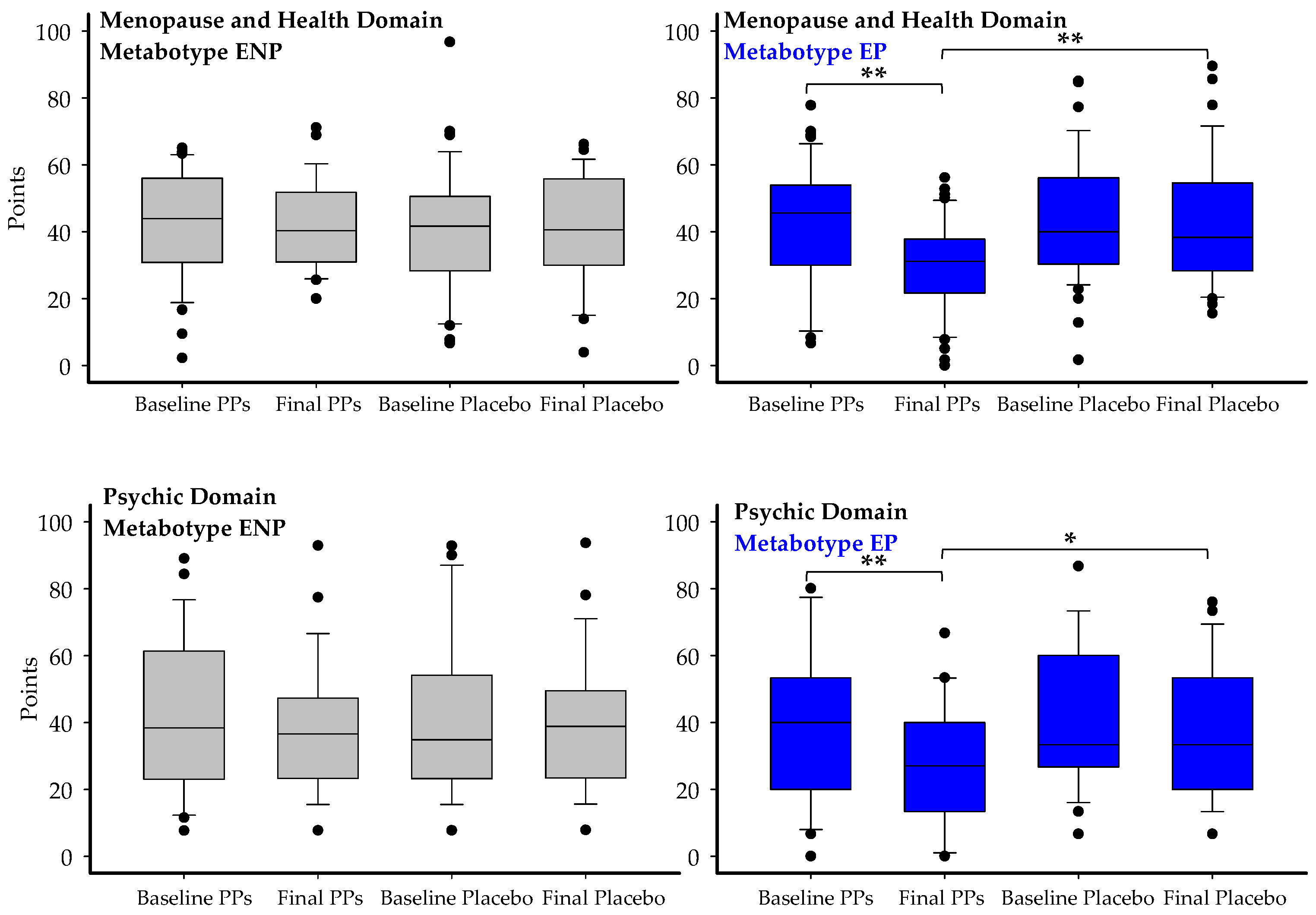 Nutrients 17 03572 g005