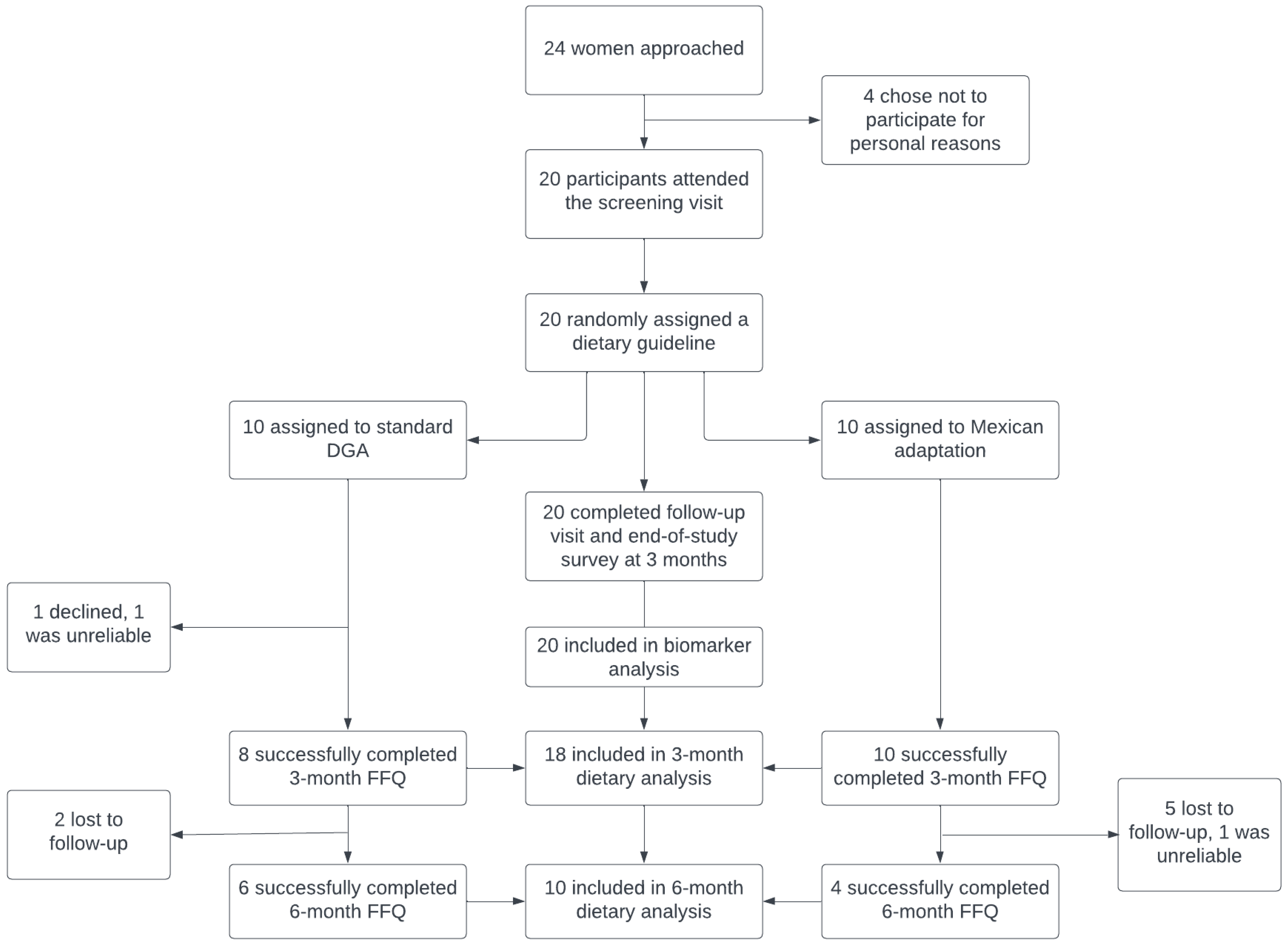 Nutrients 17 03578 g001