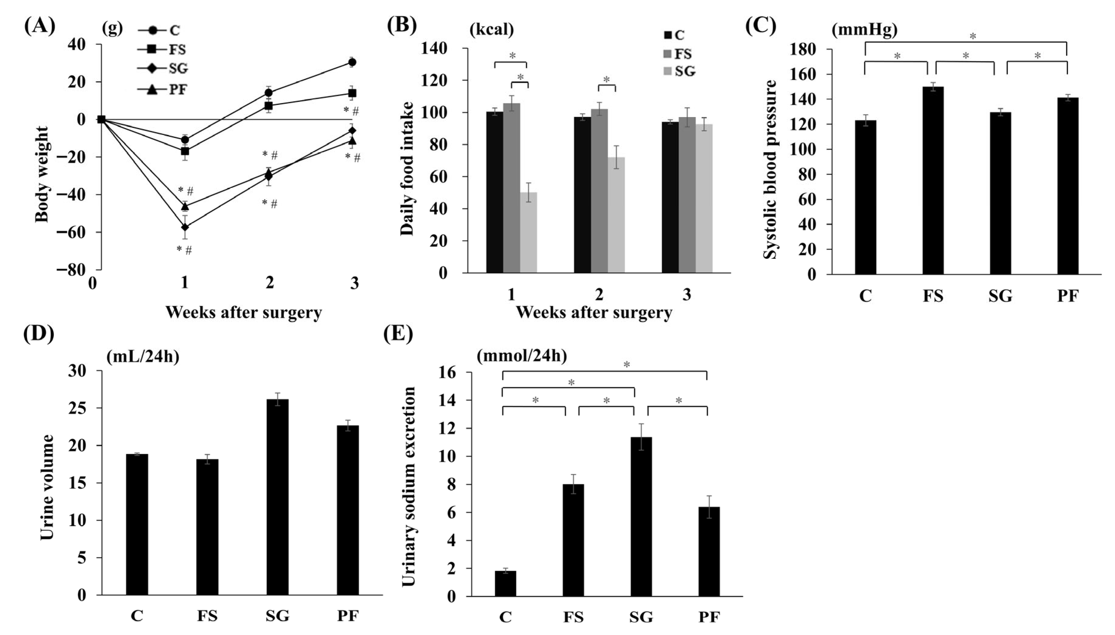 Nutrients 17 03581 g003