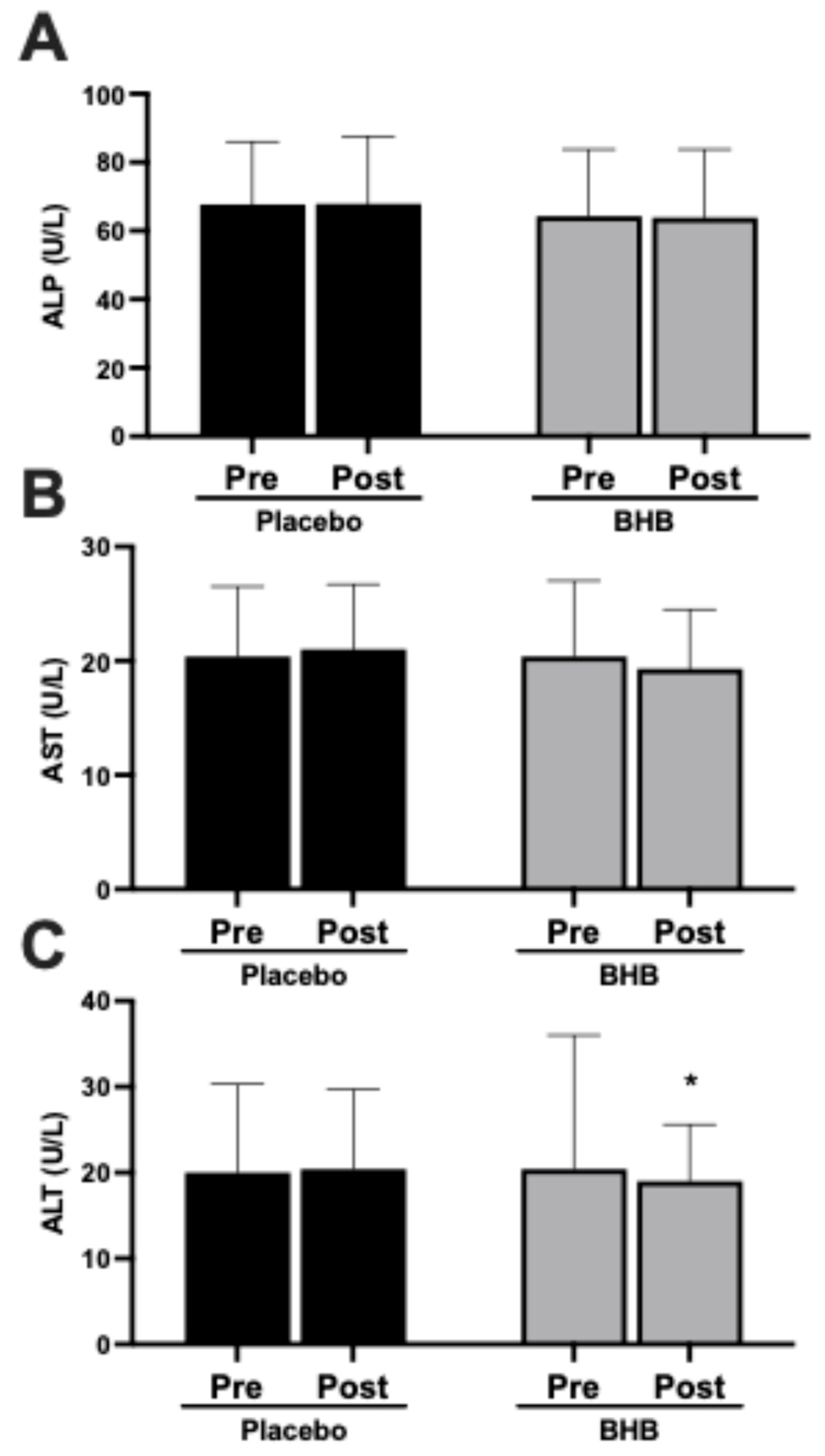 Nutrients 17 03582 g005