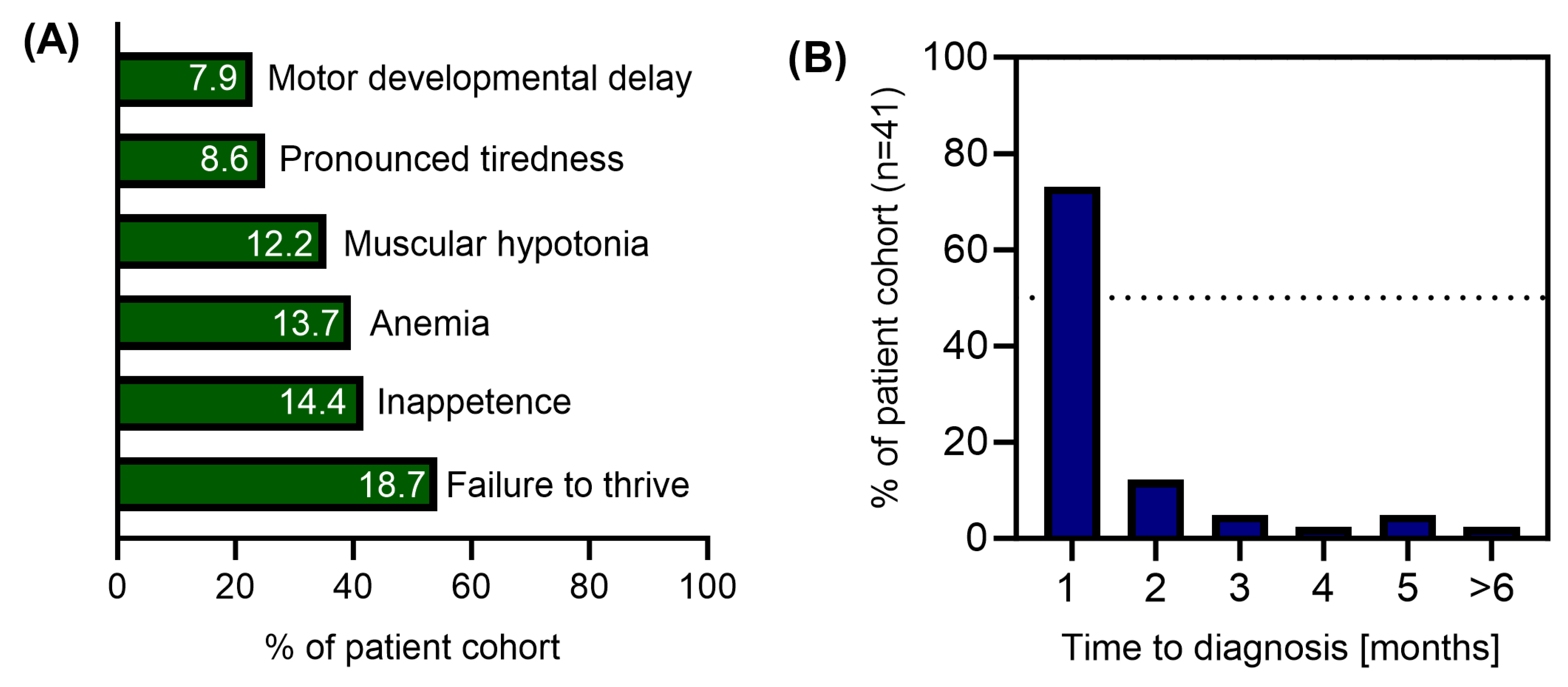 Nutrients 17 03583 g003