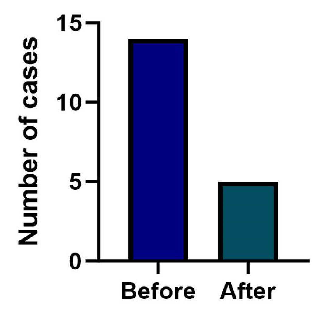 Nutrients 17 03583 g004