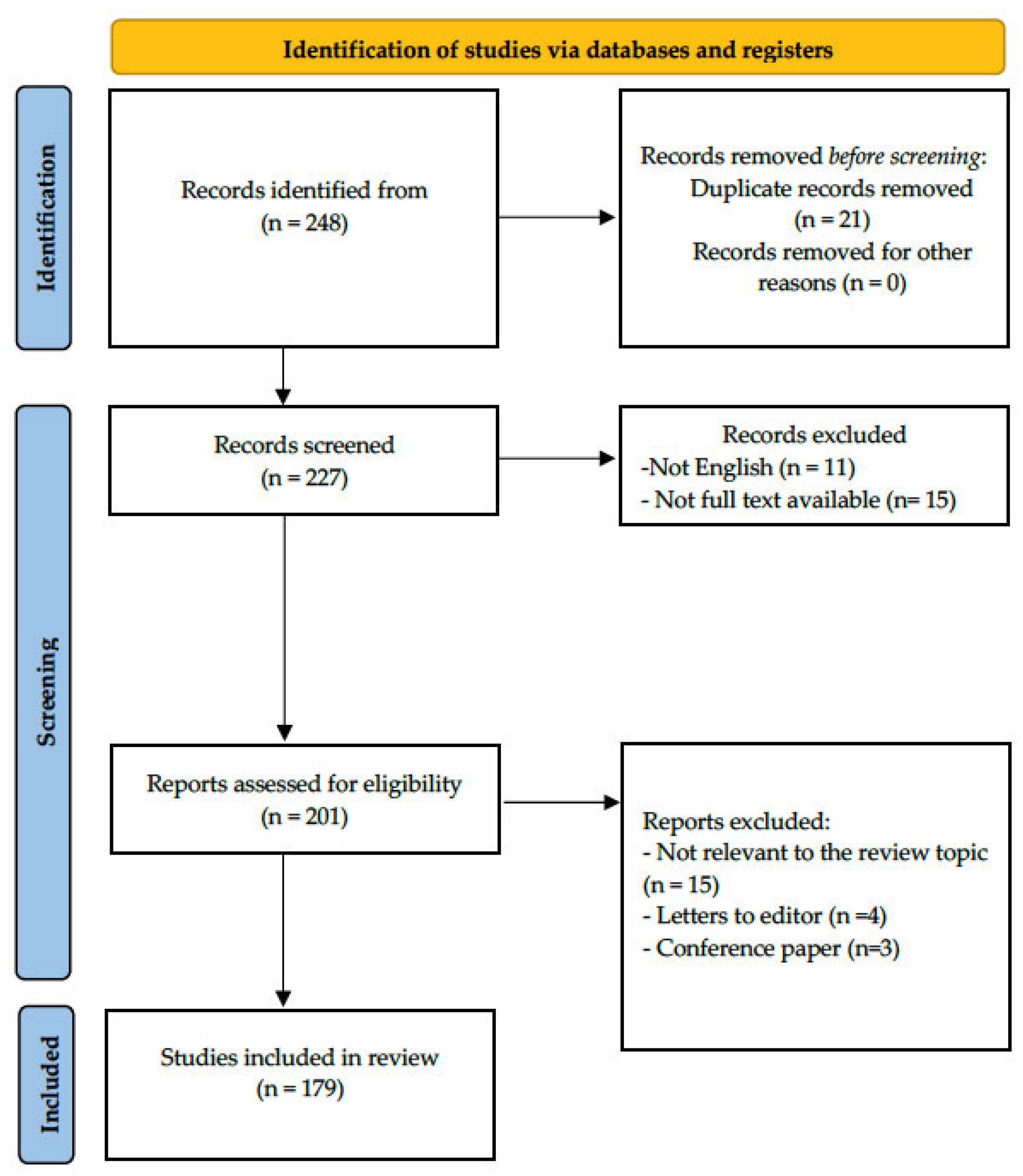 Nutrients 17 03584 g001 Nutrients 17 03584 g001