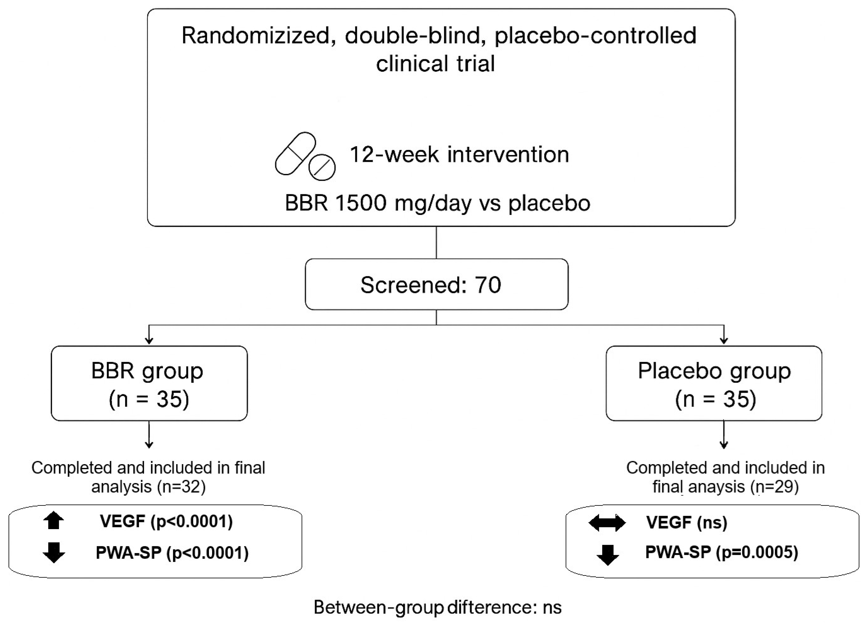 Nutrients 17 03585 g001