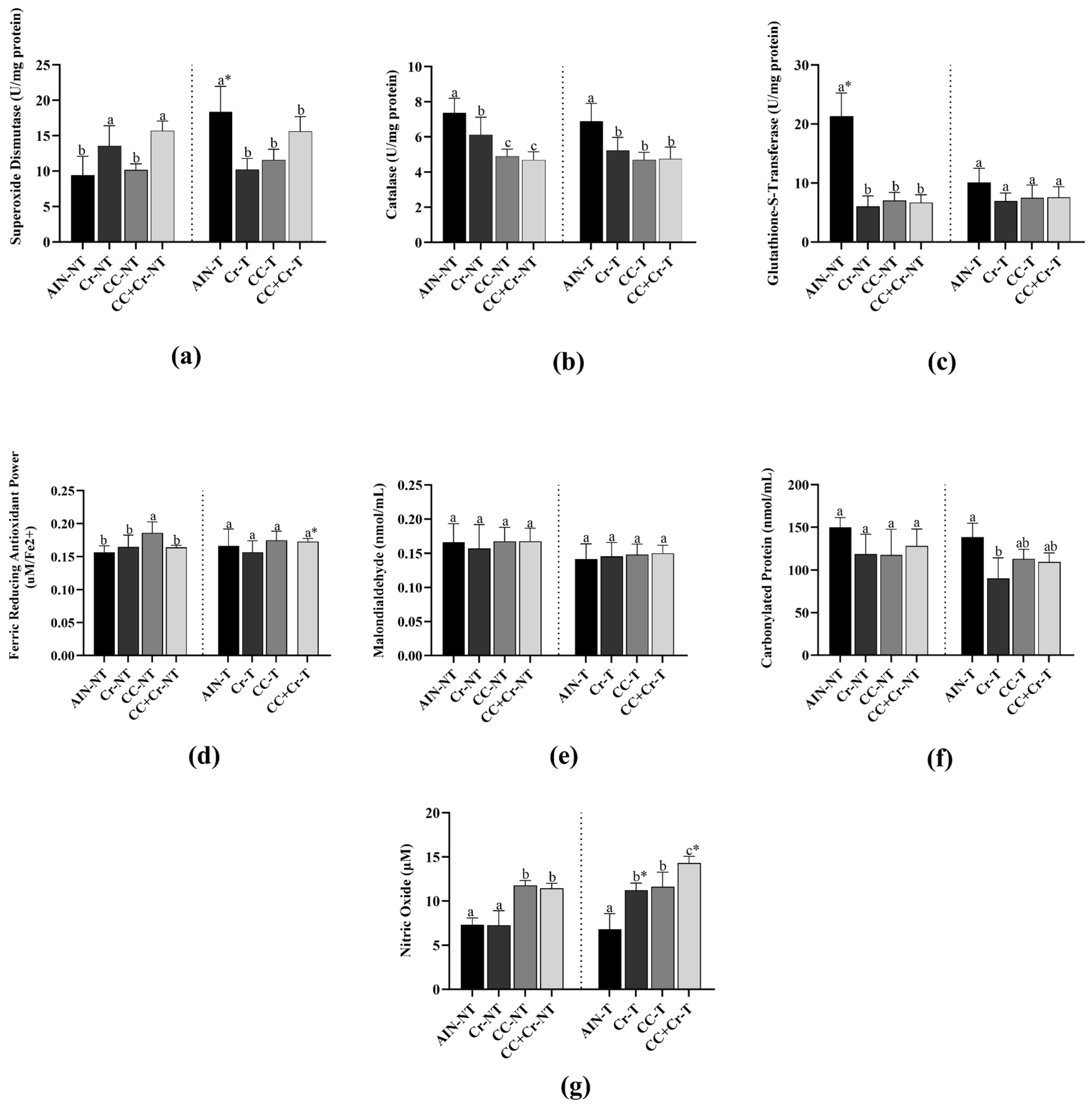 Nutrients 17 03587 g002
