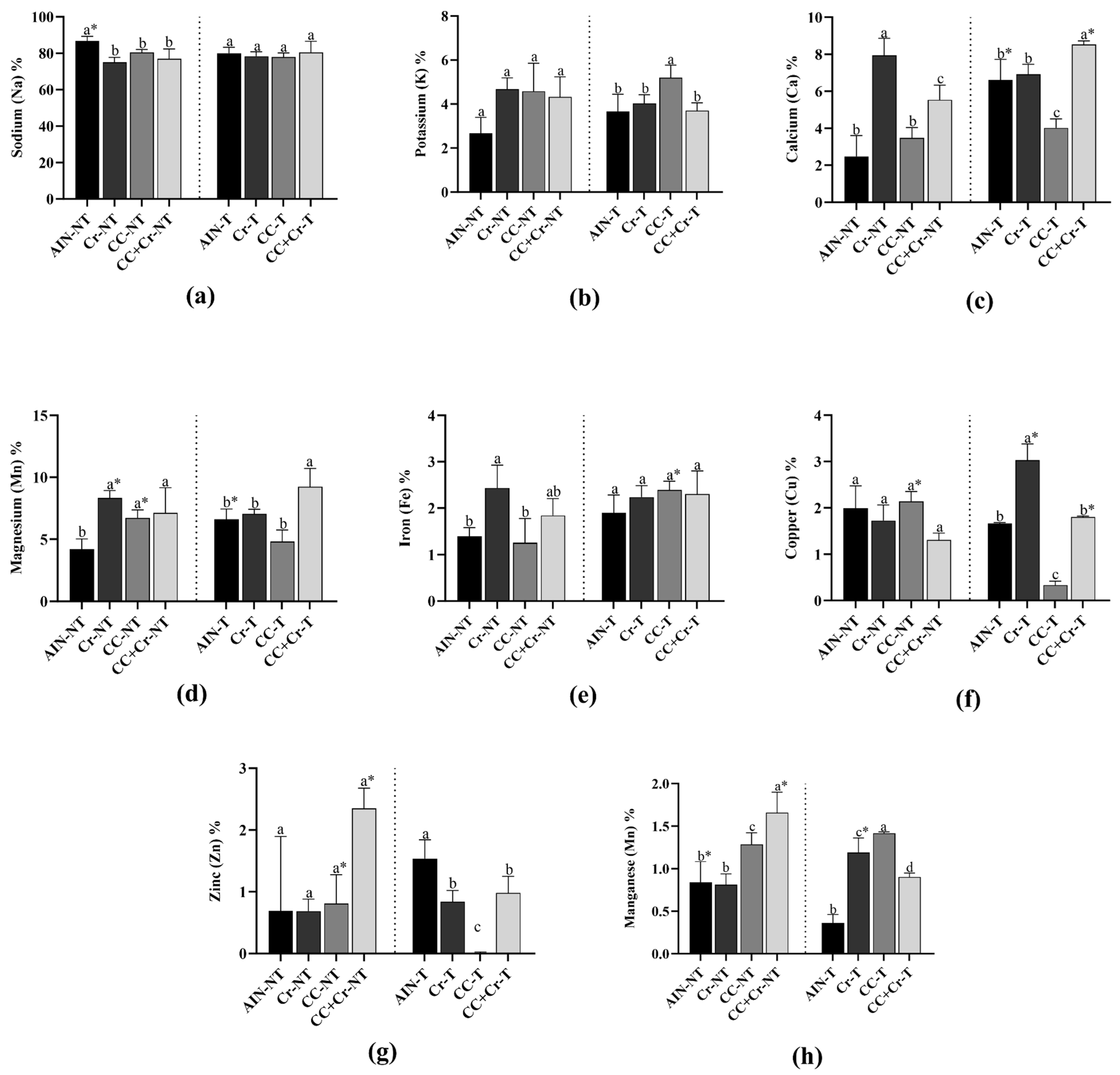 Nutrients 17 03587 g003