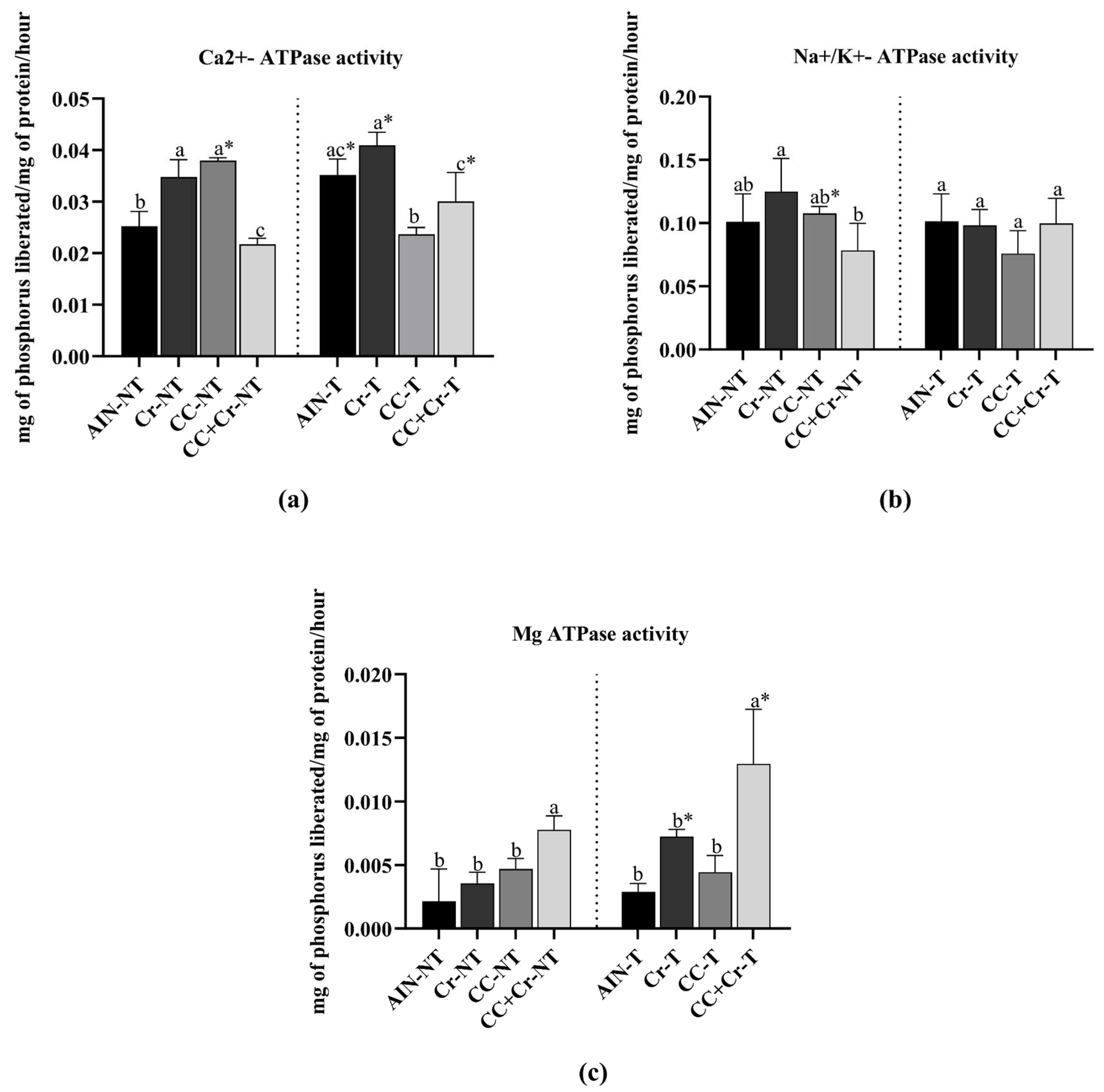 Nutrients 17 03587 g004