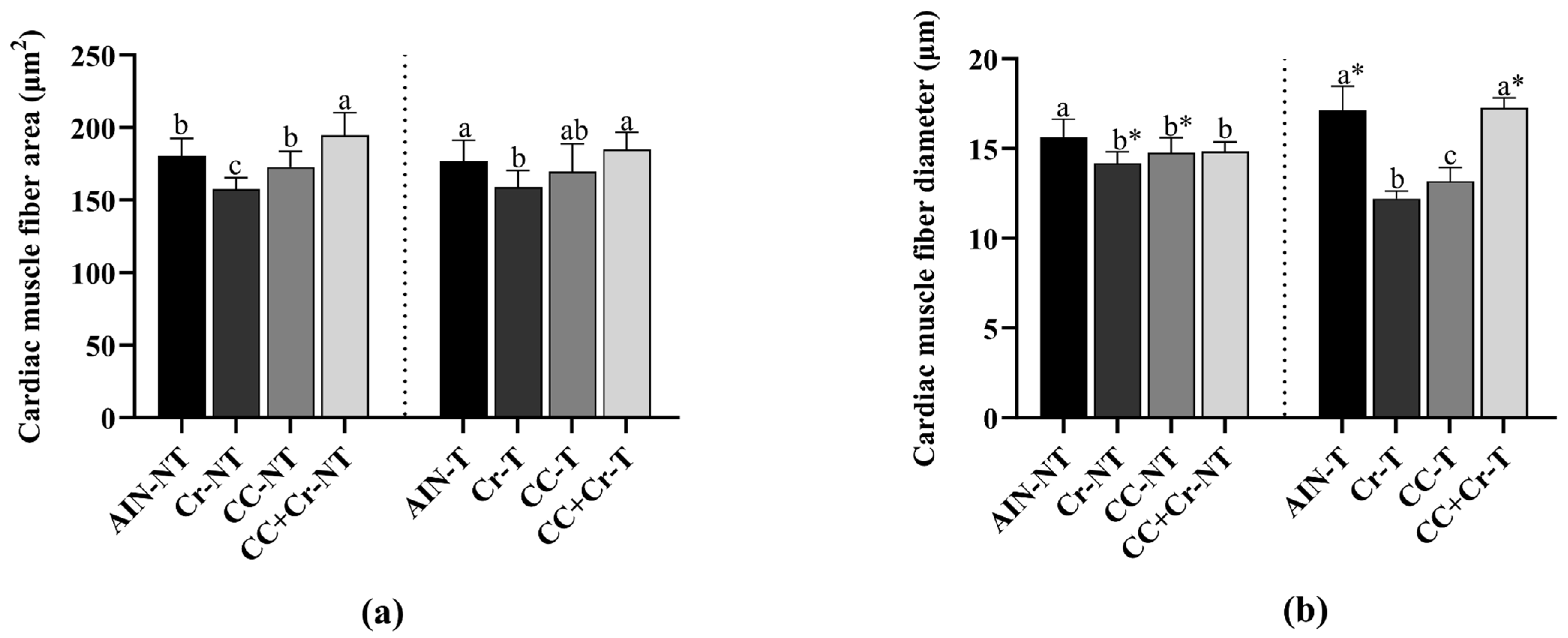 Nutrients 17 03587 g006