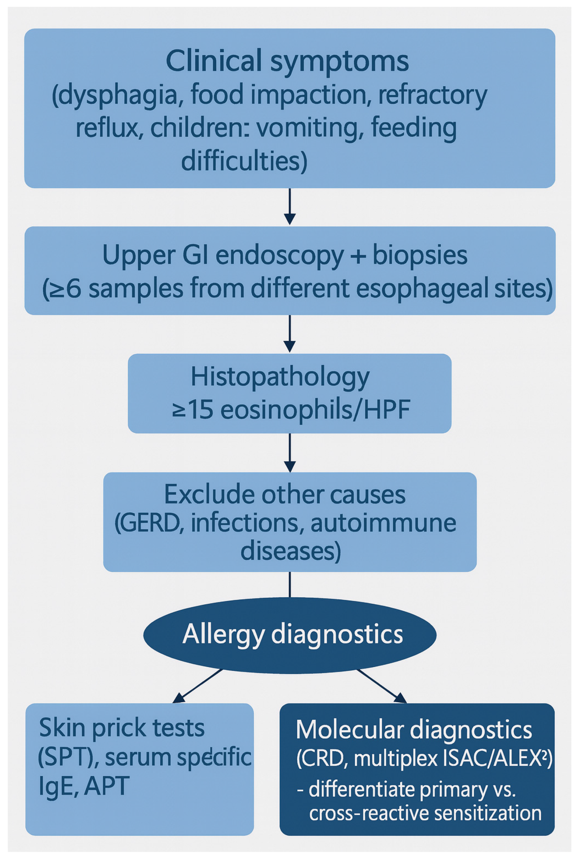 Nutrients 17 03588 g001