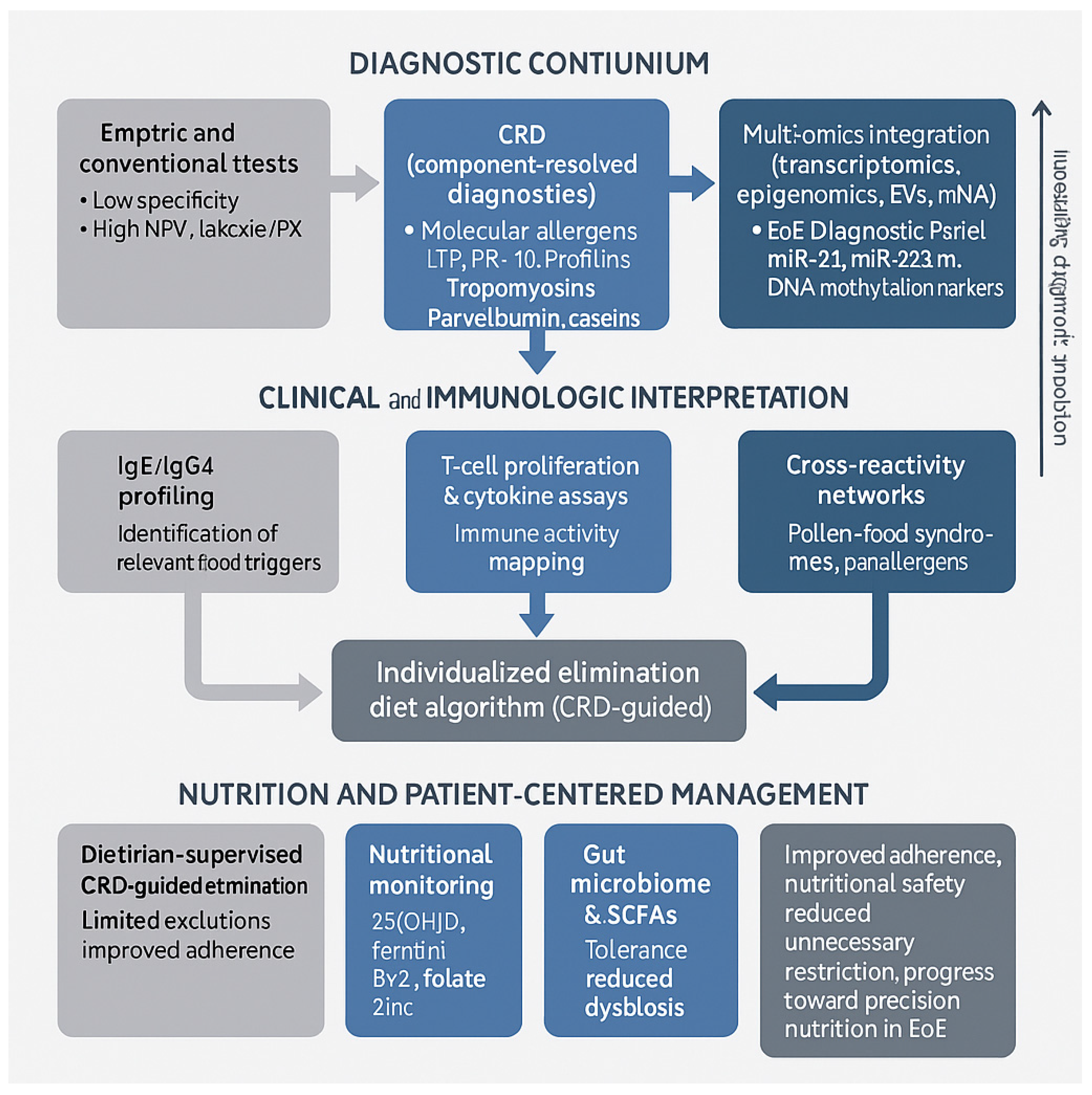 Nutrients 17 03588 g002