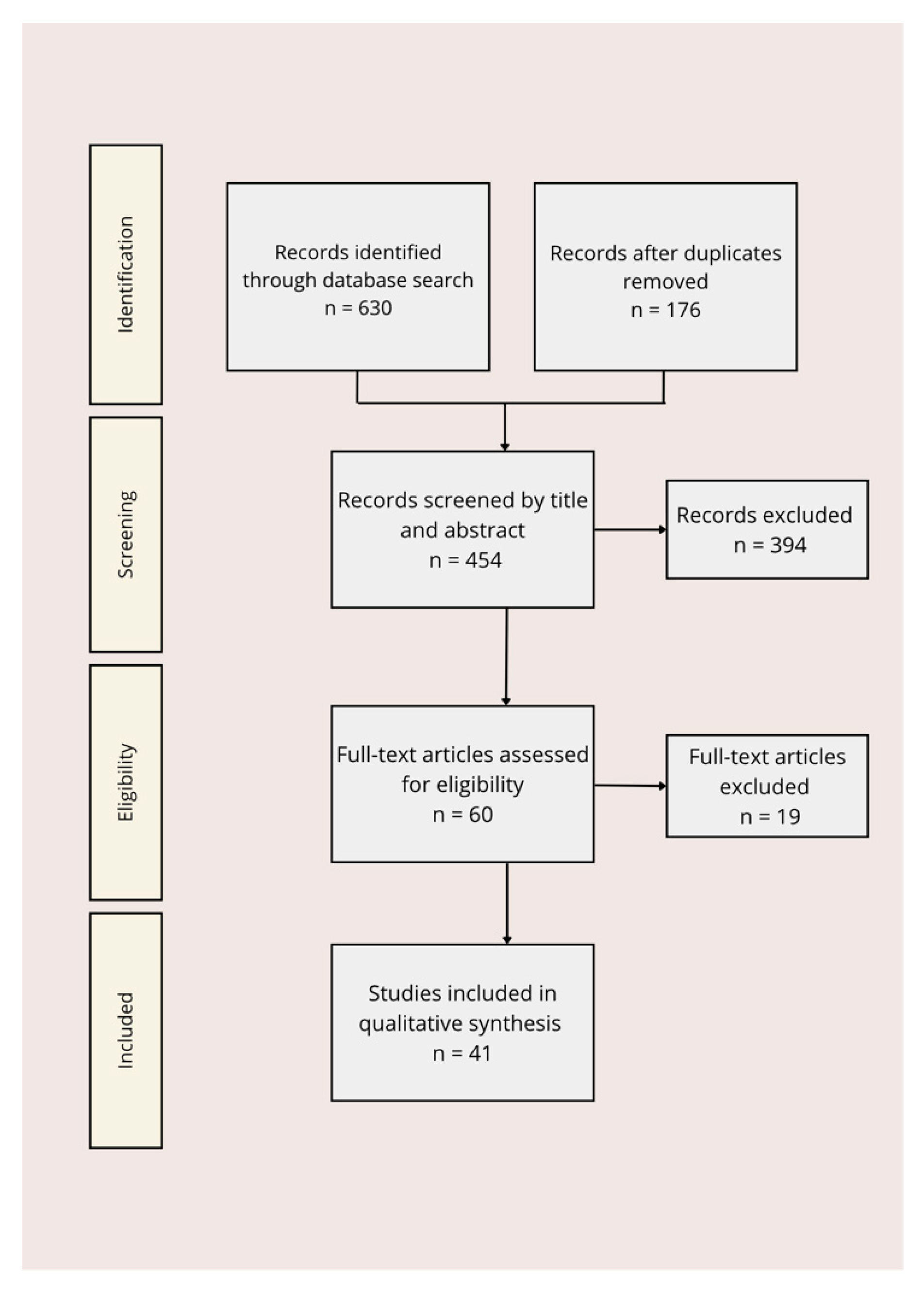 Nutrients 17 03590 g002 Nutrients 17 03590 g002