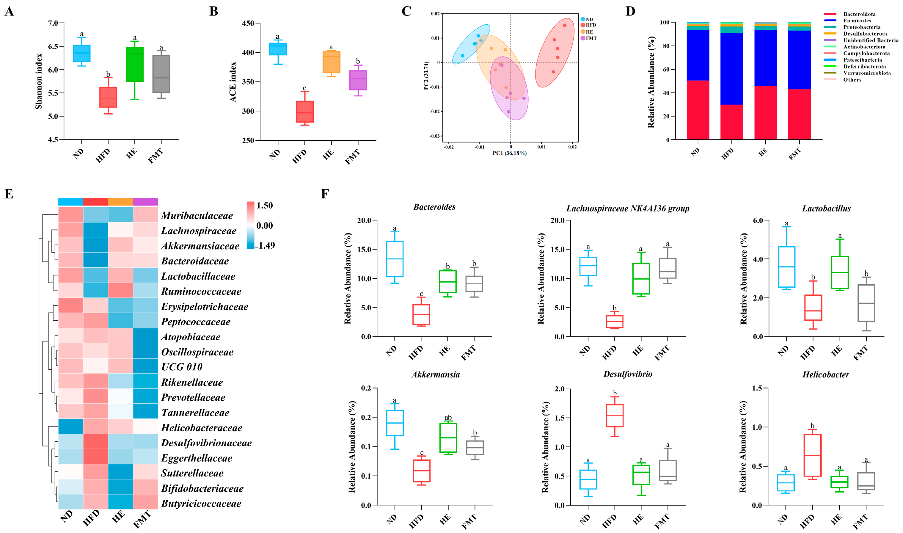 Nutrients 17 03597 g004