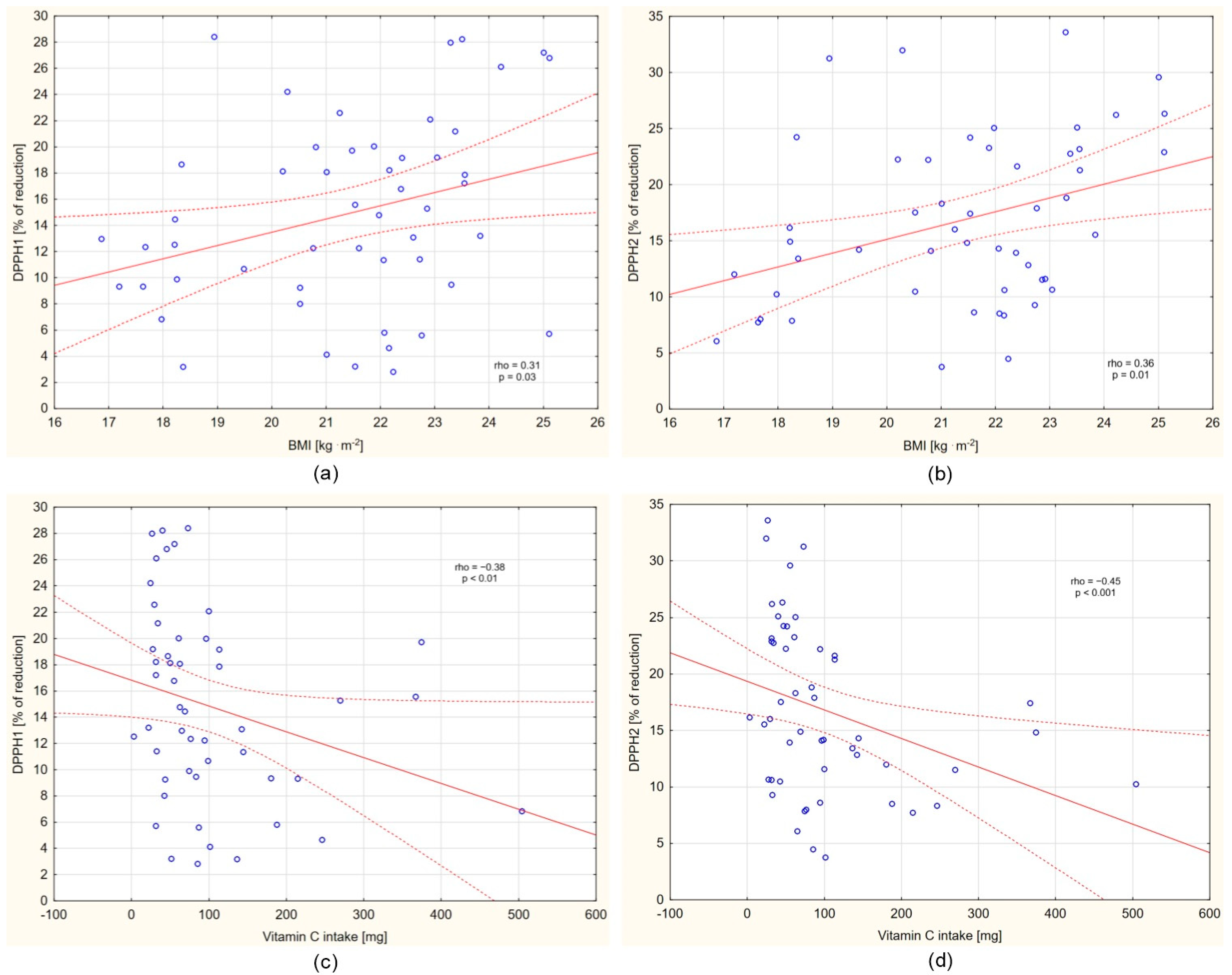 Nutrients 17 03610 g002
