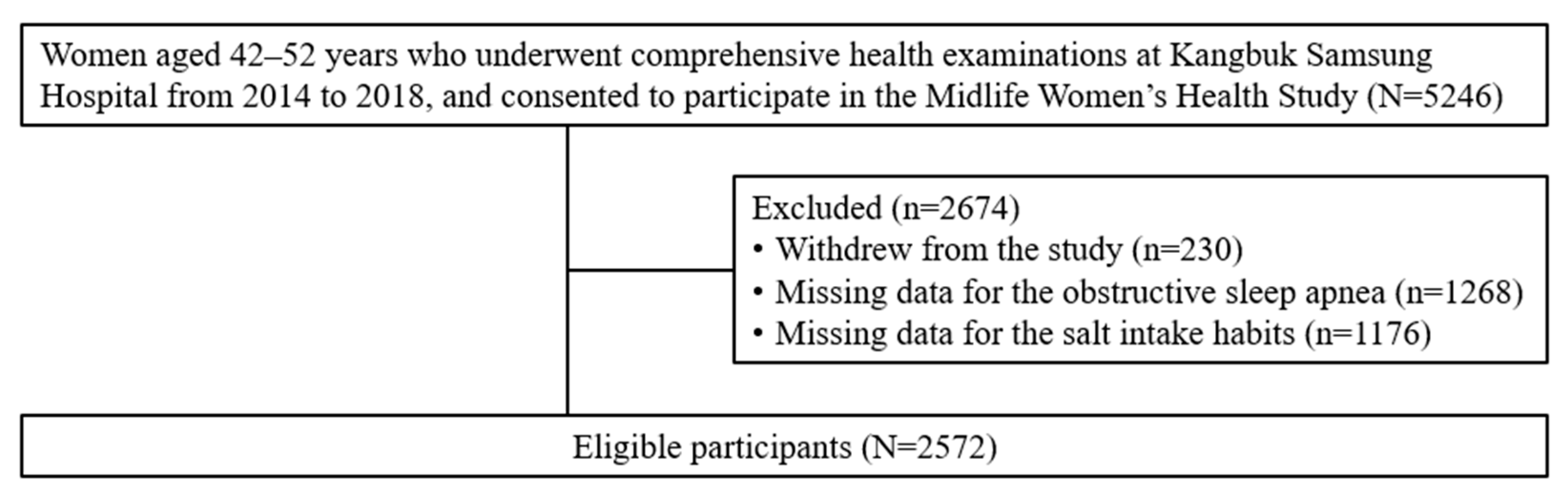 Nutrients 17 03612 g001